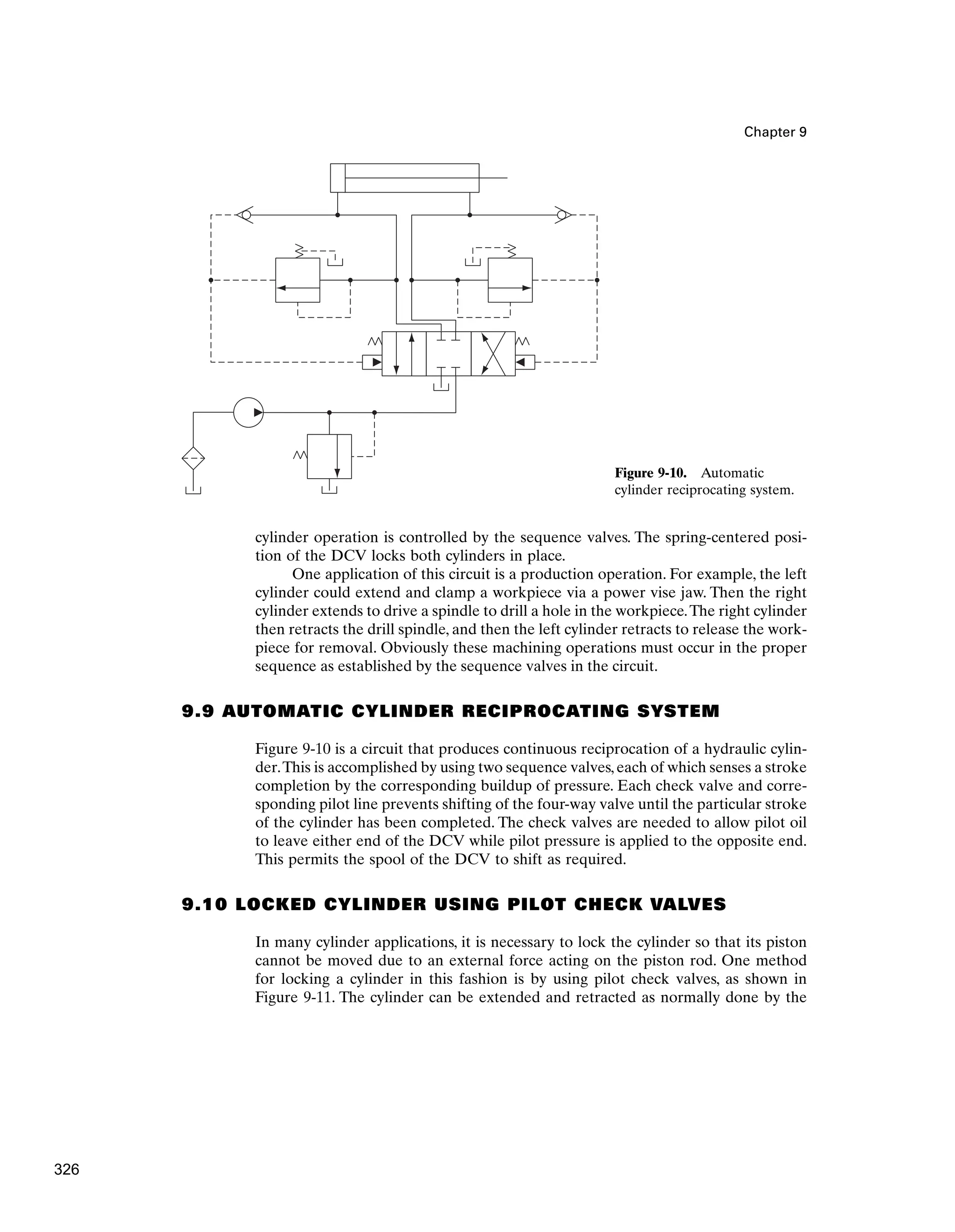 Chapter 9
cylinder operation is controlled by the sequence valves. The spring-centered posi-
tion of the DCV locks both cylinders in place.
One application of this circuit is a production operation. For example, the left
cylinder could extend and clamp a workpiece via a power vise jaw. Then the right
cylinder extends to drive a spindle to drill a hole in the workpiece.The right cylinder
then retracts the drill spindle, and then the left cylinder retracts to release the work-
piece for removal. Obviously these machining operations must occur in the proper
sequence as established by the sequence valves in the circuit.
9.9 AUTOMATIC CYLINDER RECIPROCATING SYSTEM
Figure 9-10 is a circuit that produces continuous reciprocation of a hydraulic cylin-
der.This is accomplished by using two sequence valves, each of which senses a stroke
completion by the corresponding buildup of pressure. Each check valve and corre-
sponding pilot line prevents shifting of the four-way valve until the particular stroke
of the cylinder has been completed. The check valves are needed to allow pilot oil
to leave either end of the DCV while pilot pressure is applied to the opposite end.
This permits the spool of the DCV to shift as required.
9.10 LOCKED CYLINDER USING PILOT CHECK VALVES
In many cylinder applications, it is necessary to lock the cylinder so that its piston
cannot be moved due to an external force acting on the piston rod. One method
for locking a cylinder in this fashion is by using pilot check valves, as shown in
Figure 9-11. The cylinder can be extended and retracted as normally done by the
Figure 9-10. Automatic
cylinder reciprocating system.
326
 