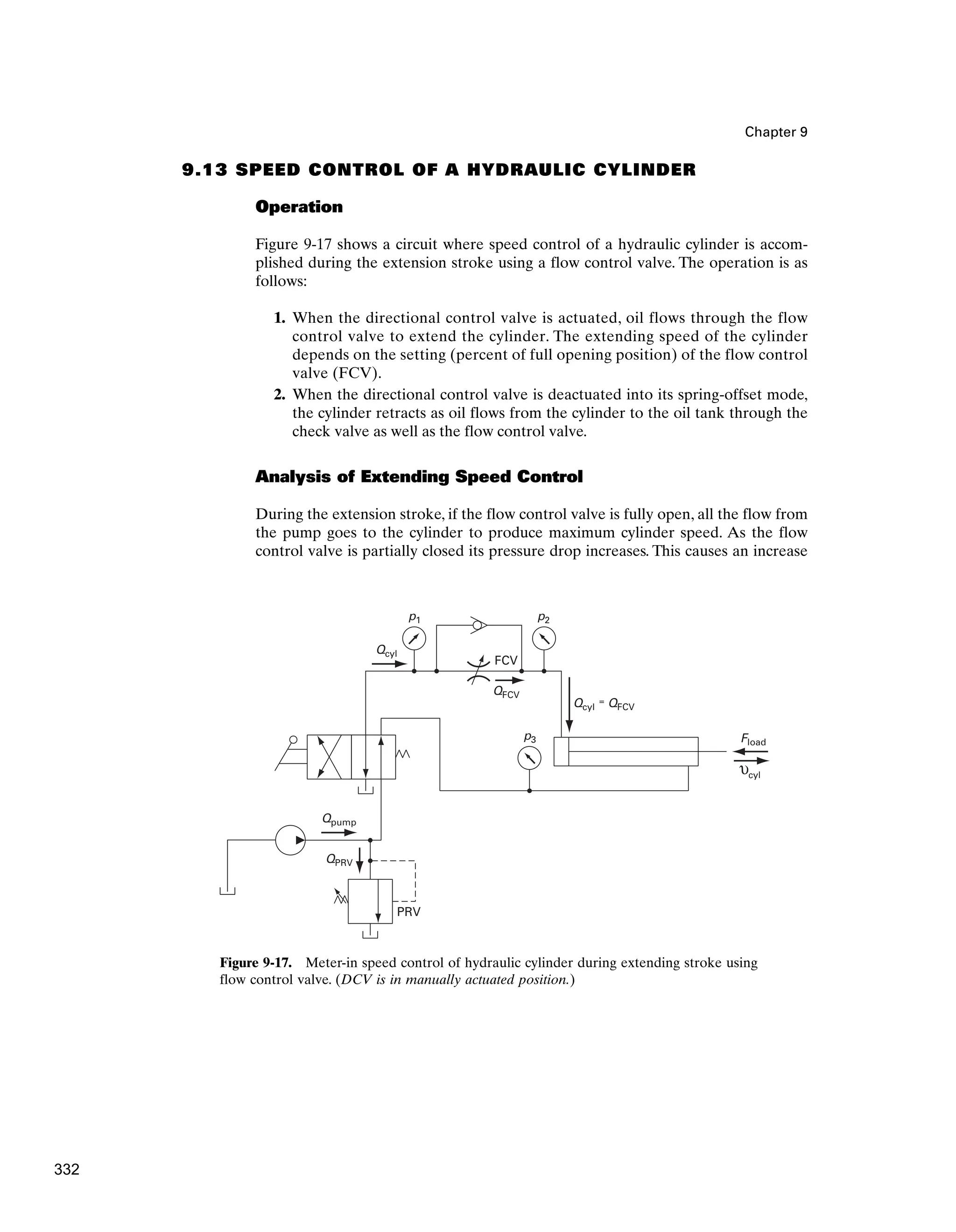 Chapter 9
9.13 SPEED CONTROL OF A HYDRAULIC CYLINDER
Operation
Figure 9-17 shows a circuit where speed control of a hydraulic cylinder is accom-
plished during the extension stroke using a flow control valve. The operation is as
follows:
1. When the directional control valve is actuated, oil flows through the flow
control valve to extend the cylinder. The extending speed of the cylinder
depends on the setting (percent of full opening position) of the flow control
valve (FCV).
2. When the directional control valve is deactuated into its spring-offset mode,
the cylinder retracts as oil flows from the cylinder to the oil tank through the
check valve as well as the flow control valve.
Analysis of Extending Speed Control
During the extension stroke, if the flow control valve is fully open, all the flow from
the pump goes to the cylinder to produce maximum cylinder speed. As the flow
control valve is partially closed its pressure drop increases. This causes an increase
Fload
Qpump
QPRV
PRV
Qcyl
p3
p1 p2
FCV
QFCV
υcyl
Qcyl QFCV
=
Figure 9-17. Meter-in speed control of hydraulic cylinder during extending stroke using
flow control valve. (DCV is in manually actuated position.)
332
 
