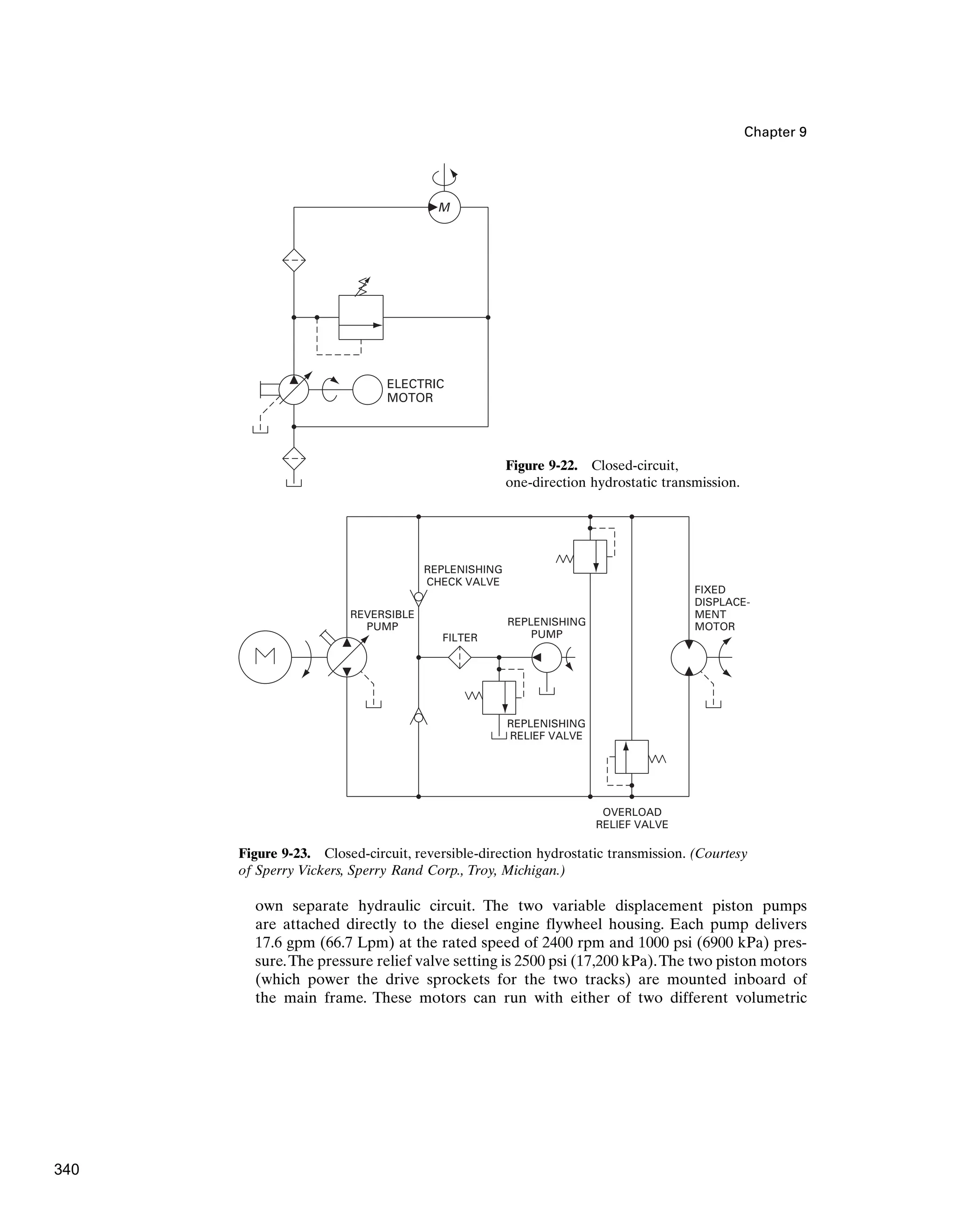 Chapter 9
own separate hydraulic circuit. The two variable displacement piston pumps
are attached directly to the diesel engine flywheel housing. Each pump delivers
17.6 gpm (66.7 Lpm) at the rated speed of 2400 rpm and 1000 psi (6900 kPa) pres-
sure.The pressure relief valve setting is 2500 psi (17,200 kPa).The two piston motors
(which power the drive sprockets for the two tracks) are mounted inboard of
the main frame. These motors can run with either of two different volumetric
M
ELECTRIC
MOTOR
Figure 9-22. Closed-circuit,
one-direction hydrostatic transmission.
REVERSIBLE
PUMP REPLENISHING
PUMP
REPLENISHING
RELIEF VALVE
OVERLOAD
RELIEF VALVE
FIXED
DISPLACE-
MENT
MOTOR
REPLENISHING
CHECK VALVE
FILTER
Figure 9-23. Closed-circuit, reversible-direction hydrostatic transmission. (Courtesy
of Sperry Vickers, Sperry Rand Corp., Troy, Michigan.)
340
 