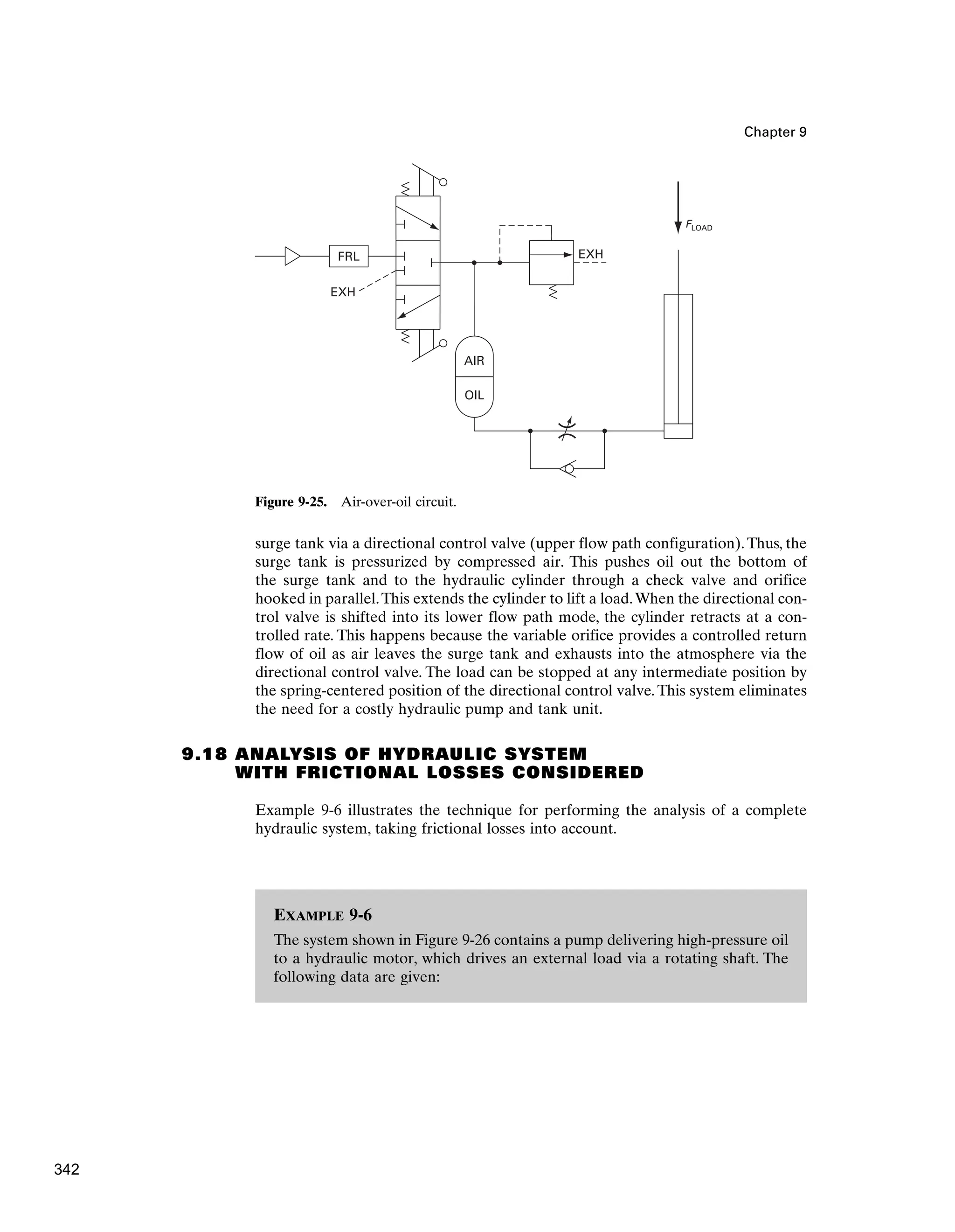Chapter 9
EXAMPLE 9-6
The system shown in Figure 9-26 contains a pump delivering high-pressure oil
to a hydraulic motor, which drives an external load via a rotating shaft. The
following data are given:
surge tank via a directional control valve (upper flow path configuration).Thus, the
surge tank is pressurized by compressed air. This pushes oil out the bottom of
the surge tank and to the hydraulic cylinder through a check valve and orifice
hooked in parallel.This extends the cylinder to lift a load.When the directional con-
trol valve is shifted into its lower flow path mode, the cylinder retracts at a con-
trolled rate. This happens because the variable orifice provides a controlled return
flow of oil as air leaves the surge tank and exhausts into the atmosphere via the
directional control valve. The load can be stopped at any intermediate position by
the spring-centered position of the directional control valve. This system eliminates
the need for a costly hydraulic pump and tank unit.
9.18 ANALYSIS OF HYDRAULIC SYSTEM
WITH FRICTIONAL LOSSES CONSIDERED
Example 9-6 illustrates the technique for performing the analysis of a complete
hydraulic system, taking frictional losses into account.
FLOAD
FRL EXH
EXH
AIR
OIL
Figure 9-25. Air-over-oil circuit.
342
 