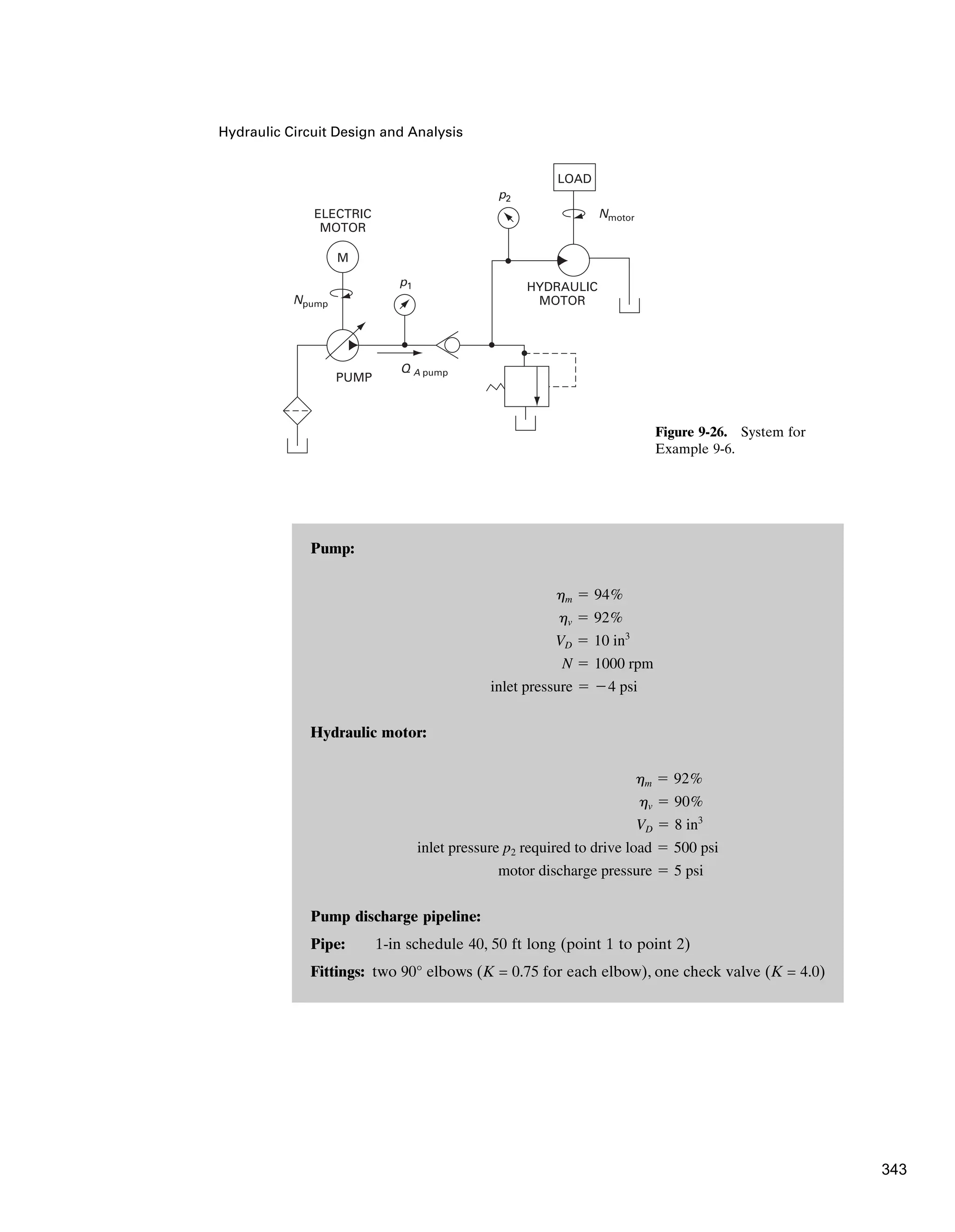 Hydraulic Circuit Design and Analysis
Pump:
Hydraulic motor:
Pump discharge pipeline:
Pipe: 1-in schedule 40, 50 ft long (point 1 to point 2)
Fittings: two 90° elbows (K = 0.75 for each elbow), one check valve (K = 4.0)
motor discharge pressure ⫽ 5 psi
inlet pressure p2 required to drive load ⫽ 500 psi
VD ⫽ 8 in3
hv ⫽ 90%
hm ⫽ 92%
inlet pressure ⫽ ⫺4 psi
N ⫽ 1000 rpm
VD ⫽ 10 in3
hv ⫽ 92%
hm ⫽ 94%
ELECTRIC
MOTOR
LOAD
M
Npump
p1
PUMP
Q A pump
p2
Nmotor
HYDRAULIC
MOTOR
Figure 9-26. System for
Example 9-6.
343
 