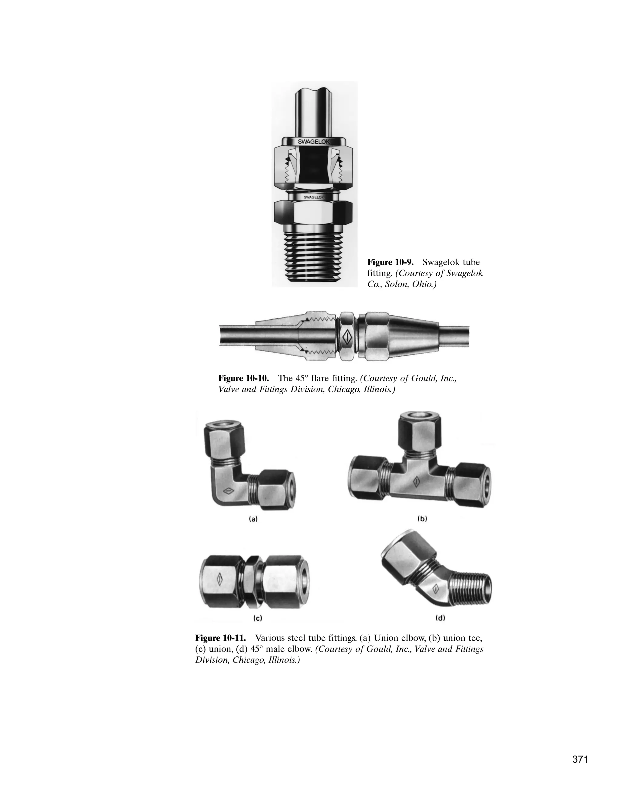 Figure 10-9. Swagelok tube
fitting. (Courtesy of Swagelok
Co., Solon, Ohio.)
Figure 10-10. The 45° flare fitting. (Courtesy of Gould, Inc.,
Valve and Fittings Division, Chicago, Illinois.)
Figure 10-11. Various steel tube fittings. (a) Union elbow, (b) union tee,
(c) union, (d) 45° male elbow. (Courtesy of Gould, Inc., Valve and Fittings
Division, Chicago, Illinois.)
371
 