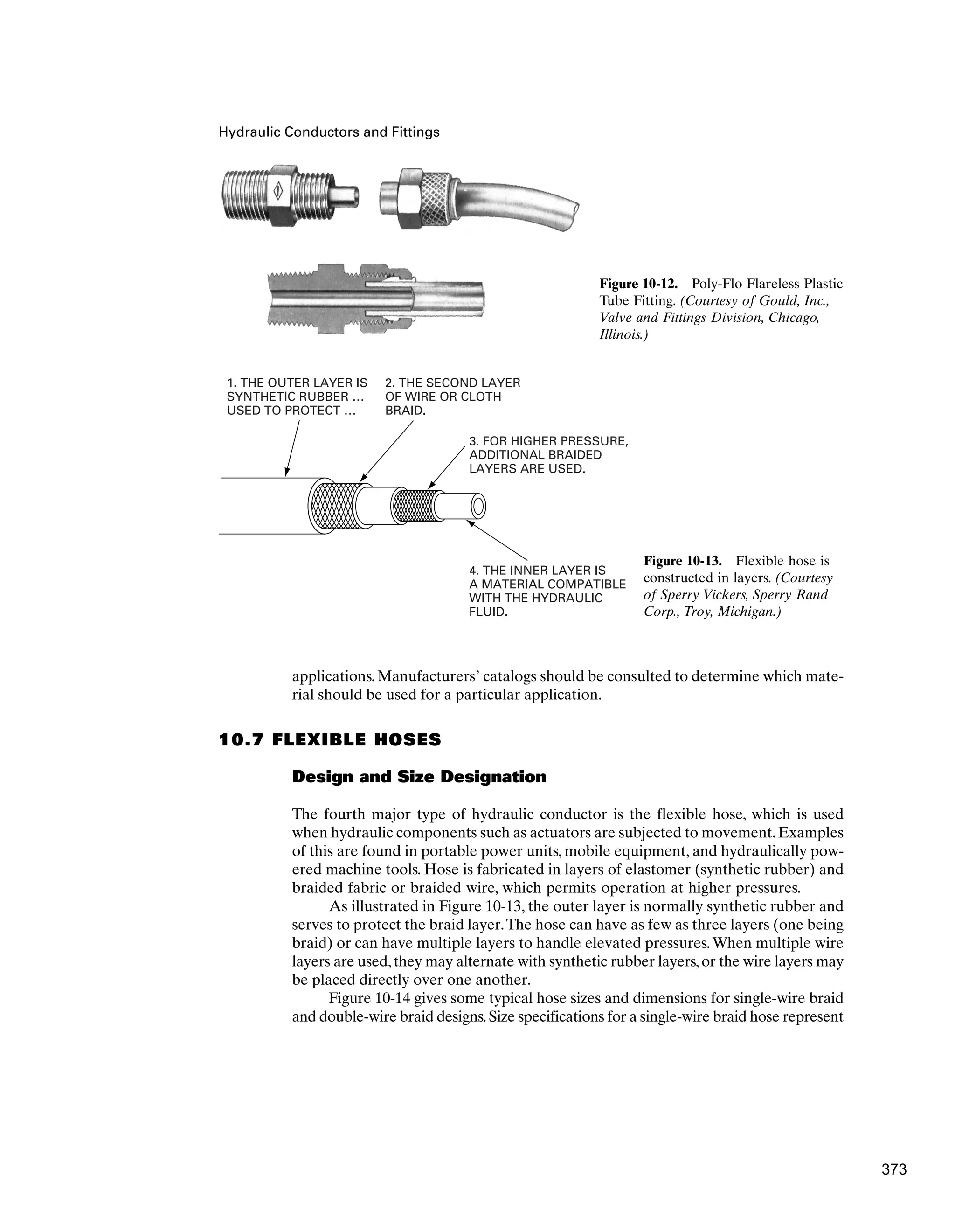Hydraulic Conductors and Fittings
Figure 10-12. Poly-Flo Flareless Plastic
Tube Fitting. (Courtesy of Gould, Inc.,
Valve and Fittings Division, Chicago,
Illinois.)
applications. Manufacturers’ catalogs should be consulted to determine which mate-
rial should be used for a particular application.
10.7 FLEXIBLE HOSES
Design and Size Designation
The fourth major type of hydraulic conductor is the flexible hose, which is used
when hydraulic components such as actuators are subjected to movement.Examples
of this are found in portable power units, mobile equipment, and hydraulically pow-
ered machine tools. Hose is fabricated in layers of elastomer (synthetic rubber) and
braided fabric or braided wire, which permits operation at higher pressures.
As illustrated in Figure 10-13, the outer layer is normally synthetic rubber and
serves to protect the braid layer.The hose can have as few as three layers (one being
braid) or can have multiple layers to handle elevated pressures.When multiple wire
layers are used,they may alternate with synthetic rubber layers,or the wire layers may
be placed directly over one another.
Figure 10-14 gives some typical hose sizes and dimensions for single-wire braid
and double-wire braid designs.Size specifications for a single-wire braid hose represent
1. THE OUTER LAYER IS
SYNTHETIC RUBBER …
USED TO PROTECT …
2. THE SECOND LAYER
OF WIRE OR CLOTH
BRAID.
3. FOR HIGHER PRESSURE,
ADDITIONAL BRAIDED
LAYERS ARE USED.
4. THE INNER LAYER IS
A MATERIAL COMPATIBLE
WITH THE HYDRAULIC
FLUID.
Figure 10-13. Flexible hose is
constructed in layers. (Courtesy
of Sperry Vickers, Sperry Rand
Corp., Troy, Michigan.)
373
 