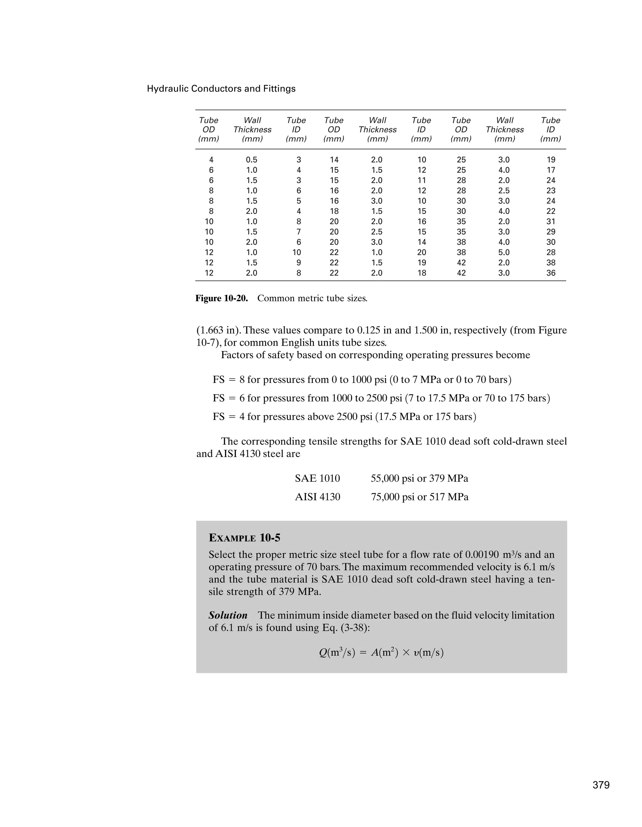 EXAMPLE 10-5
Select the proper metric size steel tube for a flow rate of 0.00190 m3/s and an
operating pressure of 70 bars. The maximum recommended velocity is 6.1 m/s
and the tube material is SAE 1010 dead soft cold-drawn steel having a ten-
sile strength of 379 MPa.
Solution The minimum inside diameter based on the fluid velocity limitation
of 6.1 m/s is found using Eq. (3-38):
Q1m3
s2 ⫽ A1m2
2 ⫻ y1ms2
Hydraulic Conductors and Fittings
(1.663 in). These values compare to 0.125 in and 1.500 in, respectively (from Figure
10-7), for common English units tube sizes.
Factors of safety based on corresponding operating pressures become
The corresponding tensile strengths for SAE 1010 dead soft cold-drawn steel
and AISI 4130 steel are
AISI 4130 75,000 psi or 517 MPa
SAE 1010 55,000 psi or 379 MPa
FS ⫽ 4 for pressures above 2500 psi 117.5 MPa or 175 bars2
FS ⫽ 6 for pressures from 1000 to 2500 psi 17 to 17.5 MPa or 70 to 175 bars2
FS ⫽ 8 for pressures from 0 to 1000 psi 10 to 7 MPa or 0 to 70 bars2
Tube
OD
(mm)
4
6
6
8
8
8
10
10
10
12
12
12
Wall
Thickness
(mm)
0.5
1.0
1.5
1.0
1.5
2.0
1.0
1.5
2.0
1.0
1.5
2.0
Tube
ID
(mm)
3
4
3
6
5
4
8
7
6
10
9
8
Tube
OD
(mm)
14
15
15
16
16
18
20
20
20
22
22
22
Wall
Thickness
(mm)
2.0
1.5
2.0
2.0
3.0
1.5
2.0
2.5
3.0
1.0
1.5
2.0
Tube
ID
(mm)
10
12
11
12
10
15
16
15
14
20
19
18
Tube
OD
(mm)
25
25
28
28
30
30
35
35
38
38
42
42
Wall
Thickness
(mm)
3.0
4.0
2.0
2.5
3.0
4.0
2.0
3.0
4.0
5.0
2.0
3.0
Tube
ID
(mm)
19
17
24
23
24
22
31
29
30
28
38
36
Figure 10-20. Common metric tube sizes.
379
 