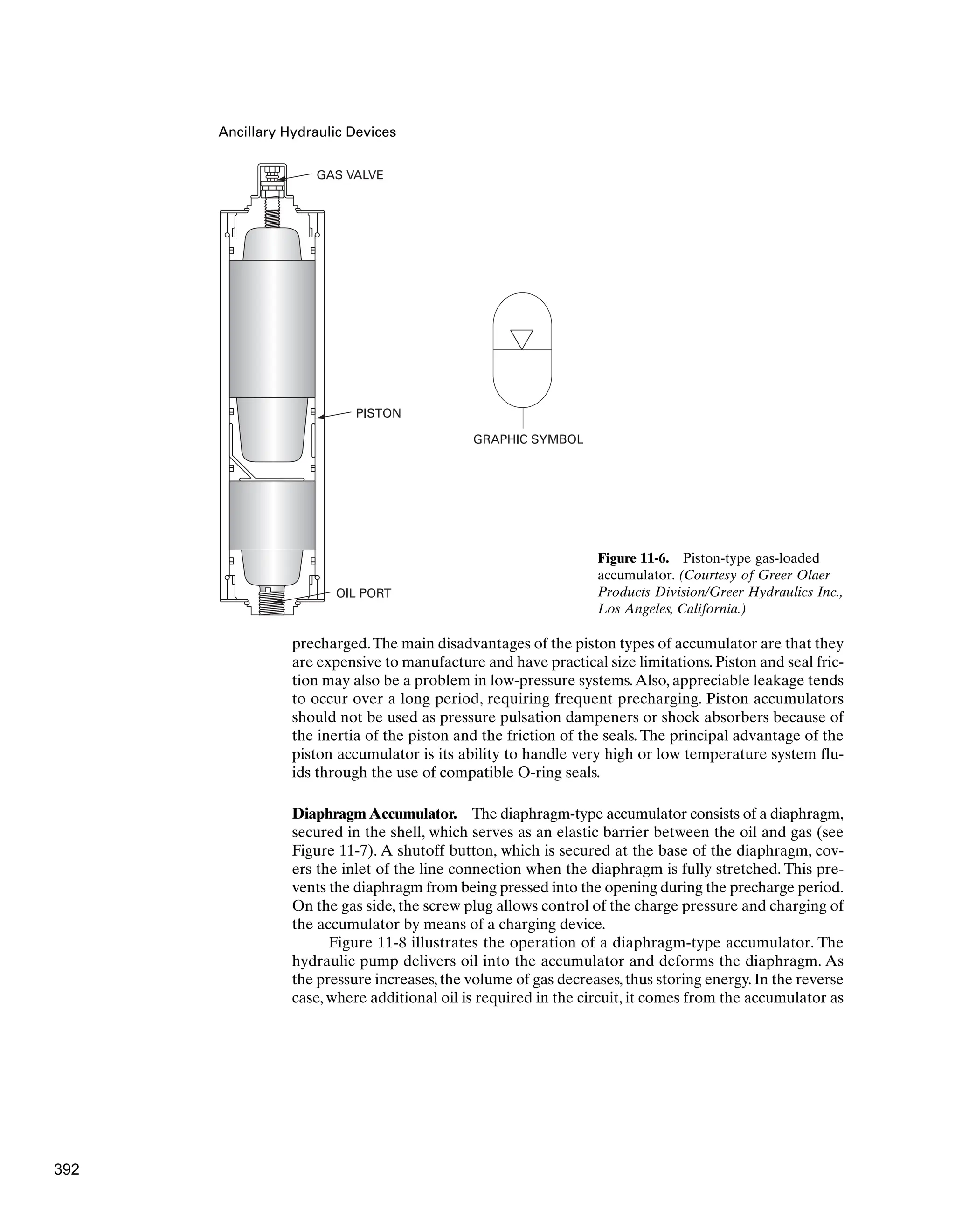 Ancillary Hydraulic Devices
precharged.The main disadvantages of the piston types of accumulator are that they
are expensive to manufacture and have practical size limitations. Piston and seal fric-
tion may also be a problem in low-pressure systems.Also, appreciable leakage tends
to occur over a long period, requiring frequent precharging. Piston accumulators
should not be used as pressure pulsation dampeners or shock absorbers because of
the inertia of the piston and the friction of the seals. The principal advantage of the
piston accumulator is its ability to handle very high or low temperature system flu-
ids through the use of compatible O-ring seals.
Diaphragm Accumulator. The diaphragm-type accumulator consists of a diaphragm,
secured in the shell, which serves as an elastic barrier between the oil and gas (see
Figure 11-7). A shutoff button, which is secured at the base of the diaphragm, cov-
ers the inlet of the line connection when the diaphragm is fully stretched. This pre-
vents the diaphragm from being pressed into the opening during the precharge period.
On the gas side, the screw plug allows control of the charge pressure and charging of
the accumulator by means of a charging device.
Figure 11-8 illustrates the operation of a diaphragm-type accumulator. The
hydraulic pump delivers oil into the accumulator and deforms the diaphragm. As
the pressure increases, the volume of gas decreases, thus storing energy. In the reverse
case, where additional oil is required in the circuit, it comes from the accumulator as
GAS VALVE
PISTON
OIL PORT
GRAPHIC SYMBOL
Figure 11-6. Piston-type gas-loaded
accumulator. (Courtesy of Greer Olaer
Products Division/Greer Hydraulics Inc.,
Los Angeles, California.)
392
 