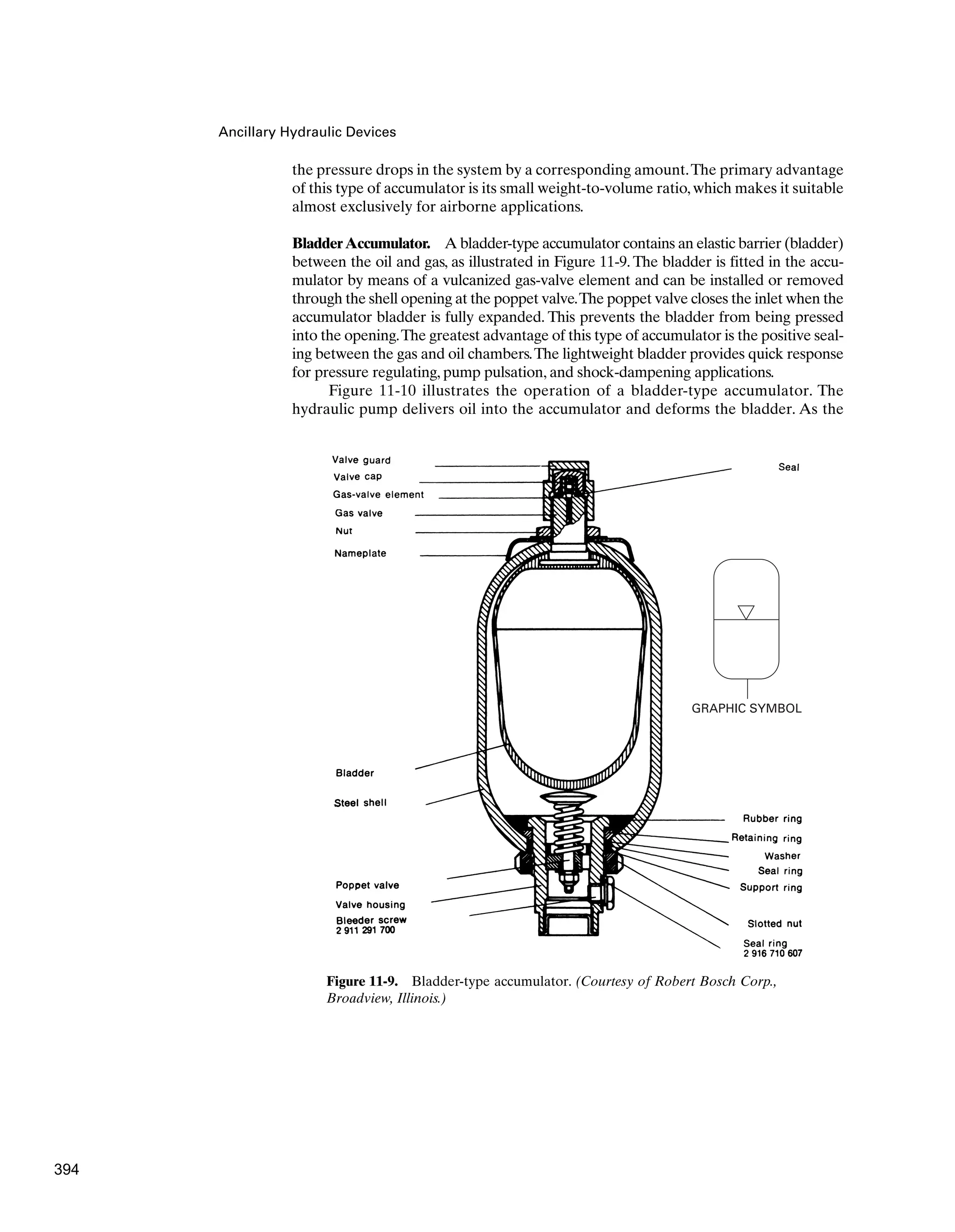 the pressure drops in the system by a corresponding amount.The primary advantage
of this type of accumulator is its small weight-to-volume ratio, which makes it suitable
almost exclusively for airborne applications.
BladderAccumulator. A bladder-type accumulator contains an elastic barrier (bladder)
between the oil and gas, as illustrated in Figure 11-9. The bladder is fitted in the accu-
mulator by means of a vulcanized gas-valve element and can be installed or removed
through the shell opening at the poppet valve.The poppet valve closes the inlet when the
accumulator bladder is fully expanded. This prevents the bladder from being pressed
into the opening.The greatest advantage of this type of accumulator is the positive seal-
ing between the gas and oil chambers.The lightweight bladder provides quick response
for pressure regulating, pump pulsation, and shock-dampening applications.
Figure 11-10 illustrates the operation of a bladder-type accumulator. The
hydraulic pump delivers oil into the accumulator and deforms the bladder. As the
Ancillary Hydraulic Devices
Figure 11-9. Bladder-type accumulator. (Courtesy of Robert Bosch Corp.,
Broadview, Illinois.)
GRAPHIC SYMBOL
394
 