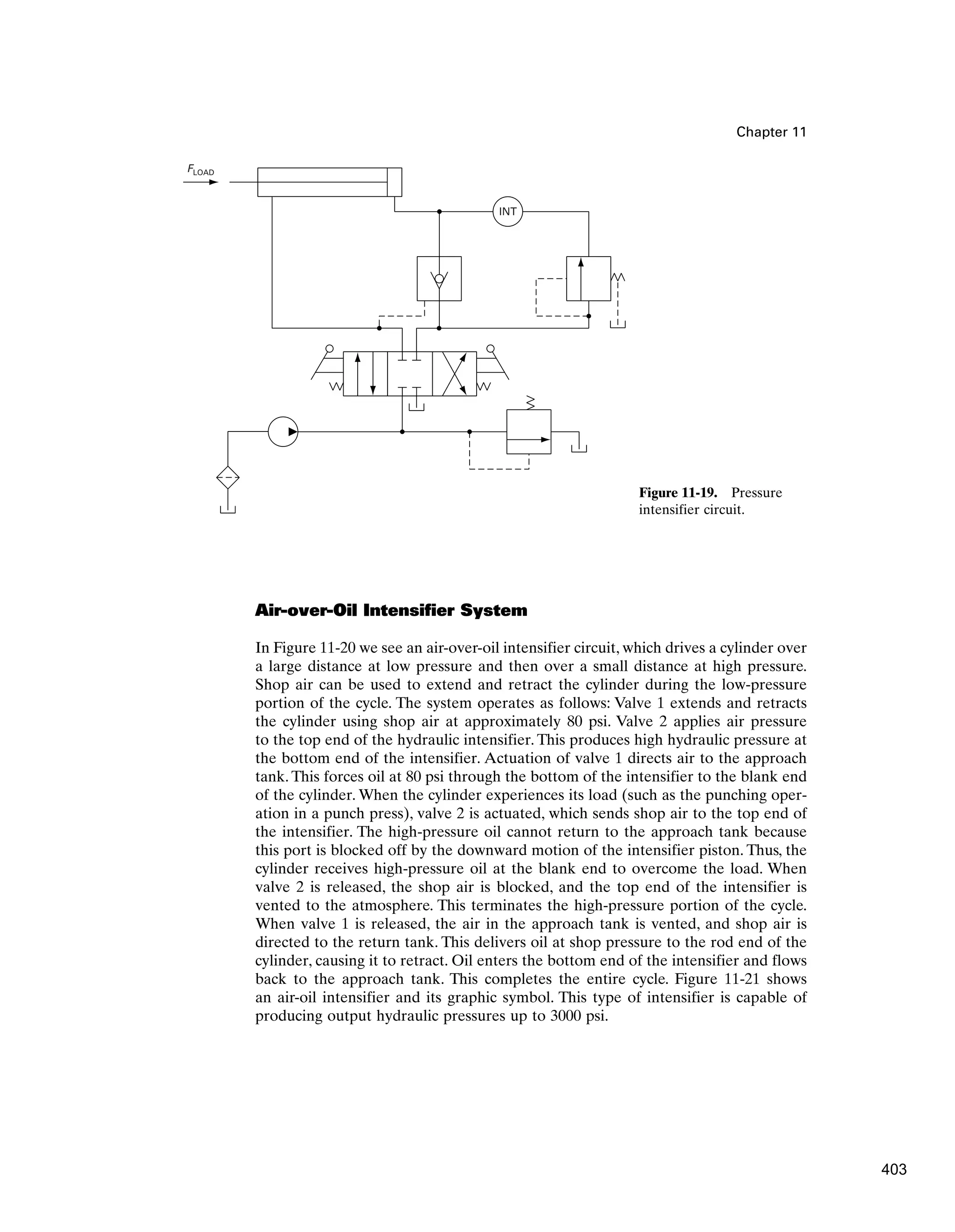 Chapter 11
Air-over-Oil Intensifier System
In Figure 11-20 we see an air-over-oil intensifier circuit, which drives a cylinder over
a large distance at low pressure and then over a small distance at high pressure.
Shop air can be used to extend and retract the cylinder during the low-pressure
portion of the cycle. The system operates as follows: Valve 1 extends and retracts
the cylinder using shop air at approximately 80 psi. Valve 2 applies air pressure
to the top end of the hydraulic intensifier. This produces high hydraulic pressure at
the bottom end of the intensifier. Actuation of valve 1 directs air to the approach
tank. This forces oil at 80 psi through the bottom of the intensifier to the blank end
of the cylinder. When the cylinder experiences its load (such as the punching oper-
ation in a punch press), valve 2 is actuated, which sends shop air to the top end of
the intensifier. The high-pressure oil cannot return to the approach tank because
this port is blocked off by the downward motion of the intensifier piston. Thus, the
cylinder receives high-pressure oil at the blank end to overcome the load. When
valve 2 is released, the shop air is blocked, and the top end of the intensifier is
vented to the atmosphere. This terminates the high-pressure portion of the cycle.
When valve 1 is released, the air in the approach tank is vented, and shop air is
directed to the return tank. This delivers oil at shop pressure to the rod end of the
cylinder, causing it to retract. Oil enters the bottom end of the intensifier and flows
back to the approach tank. This completes the entire cycle. Figure 11-21 shows
an air-oil intensifier and its graphic symbol. This type of intensifier is capable of
producing output hydraulic pressures up to 3000 psi.
FLOAD
INT
Figure 11-19. Pressure
intensifier circuit.
403
 