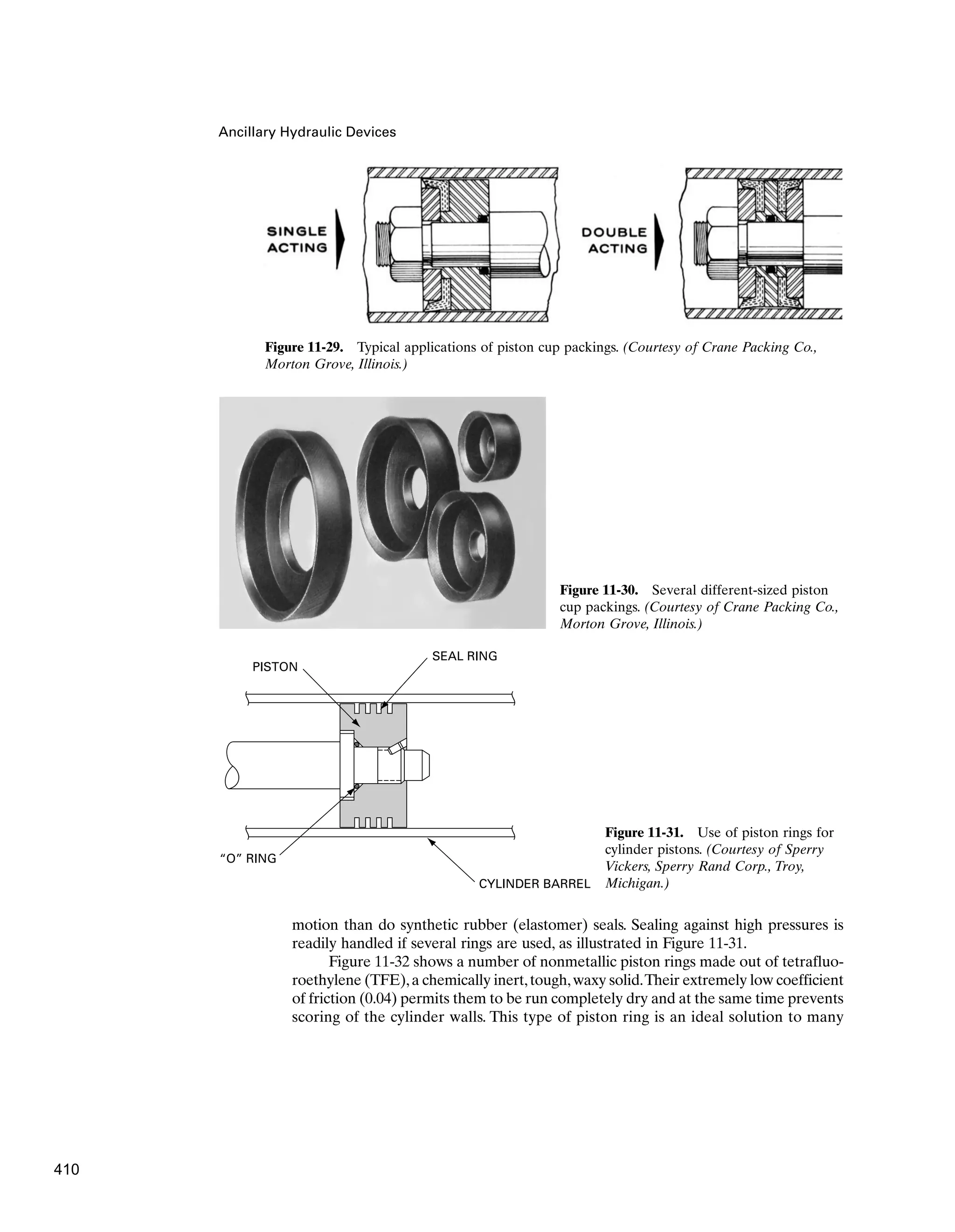 Ancillary Hydraulic Devices
Figure 11-29. Typical applications of piston cup packings. (Courtesy of Crane Packing Co.,
Morton Grove, Illinois.)
Figure 11-30. Several different-sized piston
cup packings. (Courtesy of Crane Packing Co.,
Morton Grove, Illinois.)
SEAL RING
CYLINDER BARREL
PISTON
“O” RING
Figure 11-31. Use of piston rings for
cylinder pistons. (Courtesy of Sperry
Vickers, Sperry Rand Corp., Troy,
Michigan.)
motion than do synthetic rubber (elastomer) seals. Sealing against high pressures is
readily handled if several rings are used, as illustrated in Figure 11-31.
Figure 11-32 shows a number of nonmetallic piston rings made out of tetrafluo-
roethylene (TFE),a chemically inert,tough,waxy solid.Their extremely low coefficient
of friction (0.04) permits them to be run completely dry and at the same time prevents
scoring of the cylinder walls. This type of piston ring is an ideal solution to many
410
 
