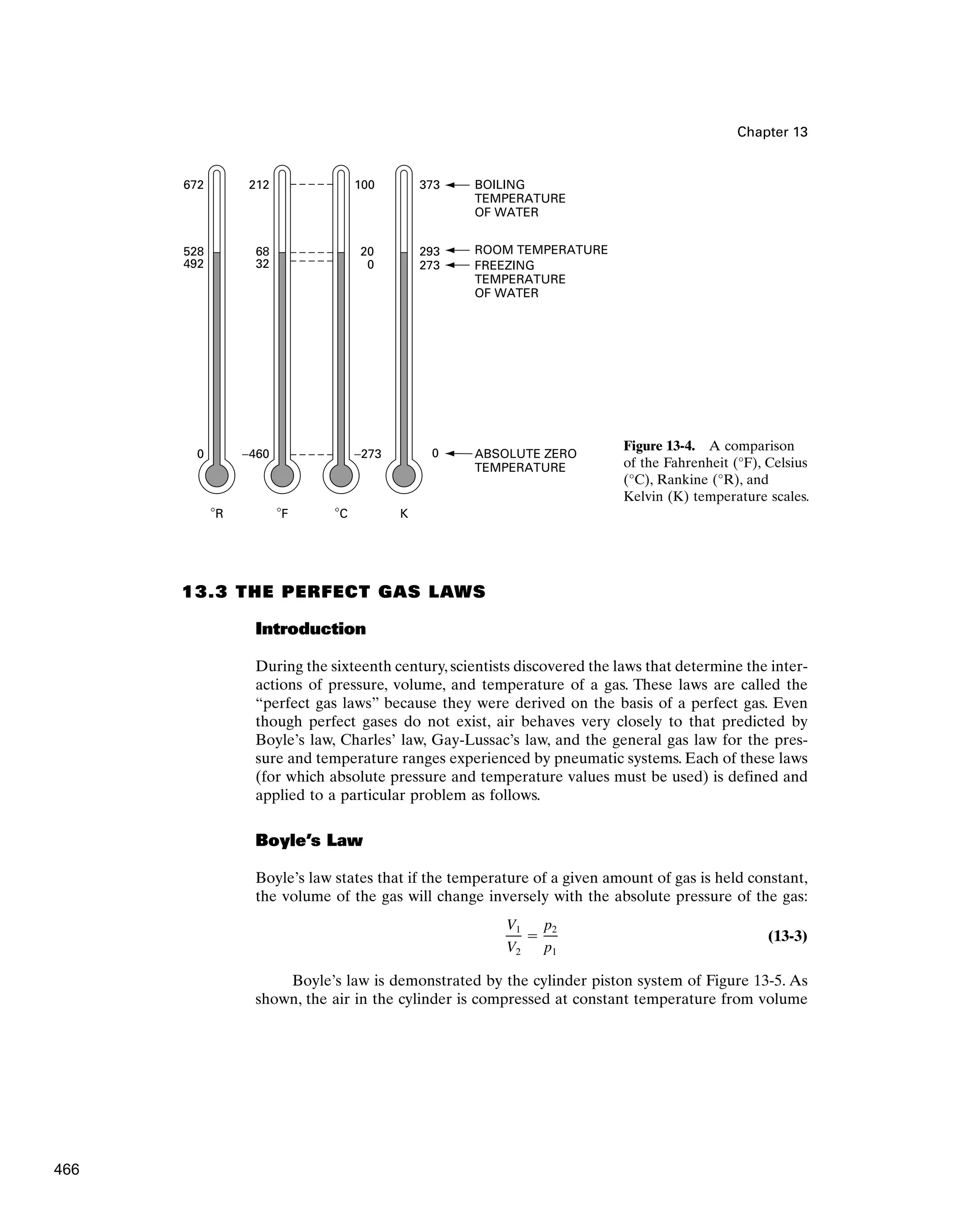 Chapter 13
13.3 THE PERFECT GAS LAWS
Introduction
During the sixteenth century, scientists discovered the laws that determine the inter-
actions of pressure, volume, and temperature of a gas. These laws are called the
“perfect gas laws” because they were derived on the basis of a perfect gas. Even
though perfect gases do not exist, air behaves very closely to that predicted by
Boyle’s law, Charles’ law, Gay-Lussac’s law, and the general gas law for the pres-
sure and temperature ranges experienced by pneumatic systems. Each of these laws
(for which absolute pressure and temperature values must be used) is defined and
applied to a particular problem as follows.
Boyle’s Law
Boyle’s law states that if the temperature of a given amount of gas is held constant,
the volume of the gas will change inversely with the absolute pressure of the gas:
(13-3)
Boyle’s law is demonstrated by the cylinder piston system of Figure 13-5. As
shown, the air in the cylinder is compressed at constant temperature from volume
V1
V2

p2
p1
68
−460
°F
528
0
°R
20
−273
K
293
32
492 0 273
0
ROOM TEMPERATURE
FREEZING
TEMPERATURE
OF WATER
ABSOLUTE ZERO
TEMPERATURE
°C
212
672 100 373 BOILING
TEMPERATURE
OF WATER
Figure 13-4. A comparison
of the Fahrenheit (°F), Celsius
(°C), Rankine (°R), and
Kelvin (K) temperature scales.
466
 