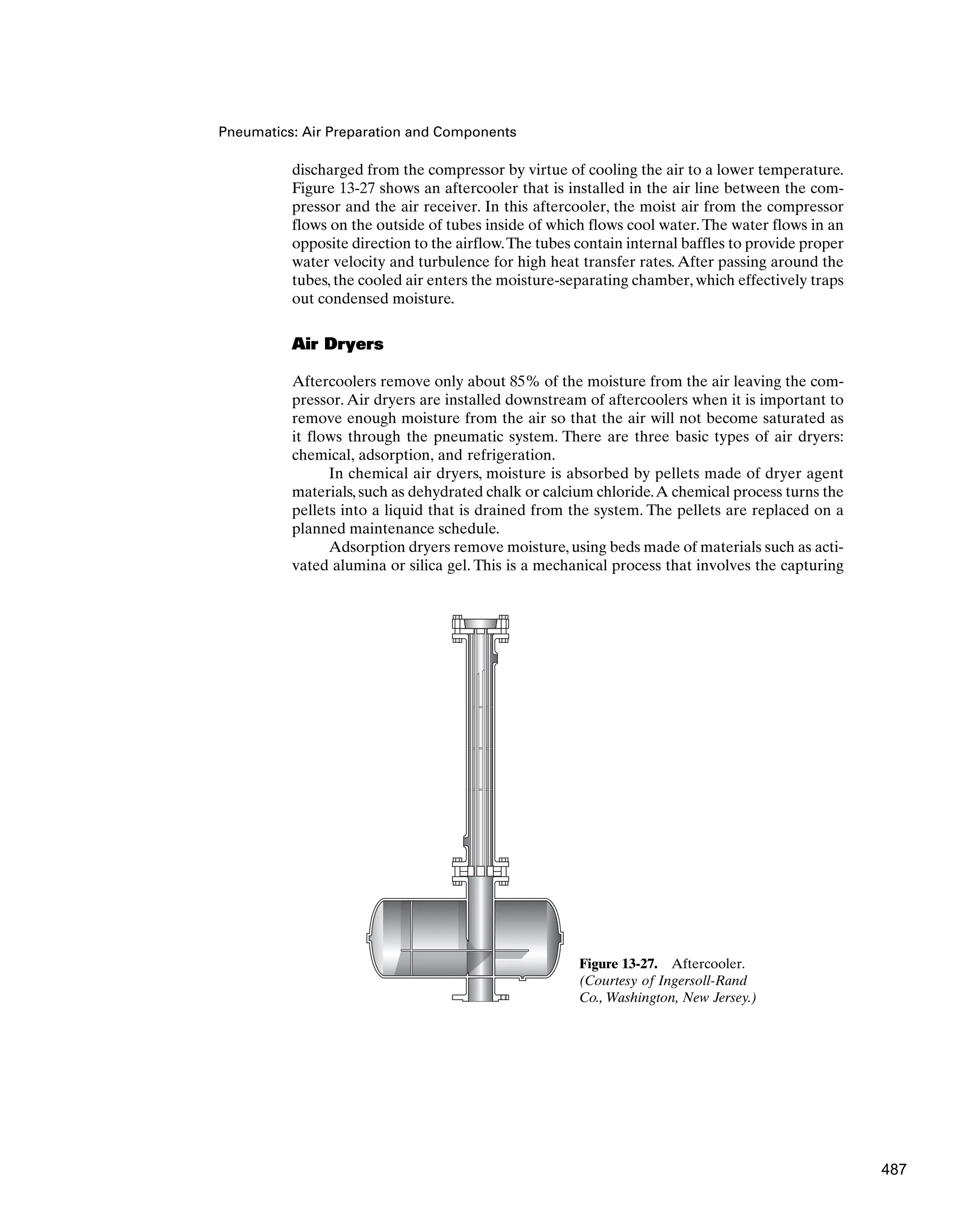 discharged from the compressor by virtue of cooling the air to a lower temperature.
Figure 13-27 shows an aftercooler that is installed in the air line between the com-
pressor and the air receiver. In this aftercooler, the moist air from the compressor
flows on the outside of tubes inside of which flows cool water.The water flows in an
opposite direction to the airflow.The tubes contain internal baffles to provide proper
water velocity and turbulence for high heat transfer rates. After passing around the
tubes, the cooled air enters the moisture-separating chamber, which effectively traps
out condensed moisture.
Air Dryers
Aftercoolers remove only about 85% of the moisture from the air leaving the com-
pressor. Air dryers are installed downstream of aftercoolers when it is important to
remove enough moisture from the air so that the air will not become saturated as
it flows through the pneumatic system. There are three basic types of air dryers:
chemical, adsorption, and refrigeration.
In chemical air dryers, moisture is absorbed by pellets made of dryer agent
materials, such as dehydrated chalk or calcium chloride.A chemical process turns the
pellets into a liquid that is drained from the system. The pellets are replaced on a
planned maintenance schedule.
Adsorption dryers remove moisture, using beds made of materials such as acti-
vated alumina or silica gel. This is a mechanical process that involves the capturing
Pneumatics: Air Preparation and Components
Figure 13-27. Aftercooler.
(Courtesy of Ingersoll-Rand
Co., Washington, New Jersey.)
487
 