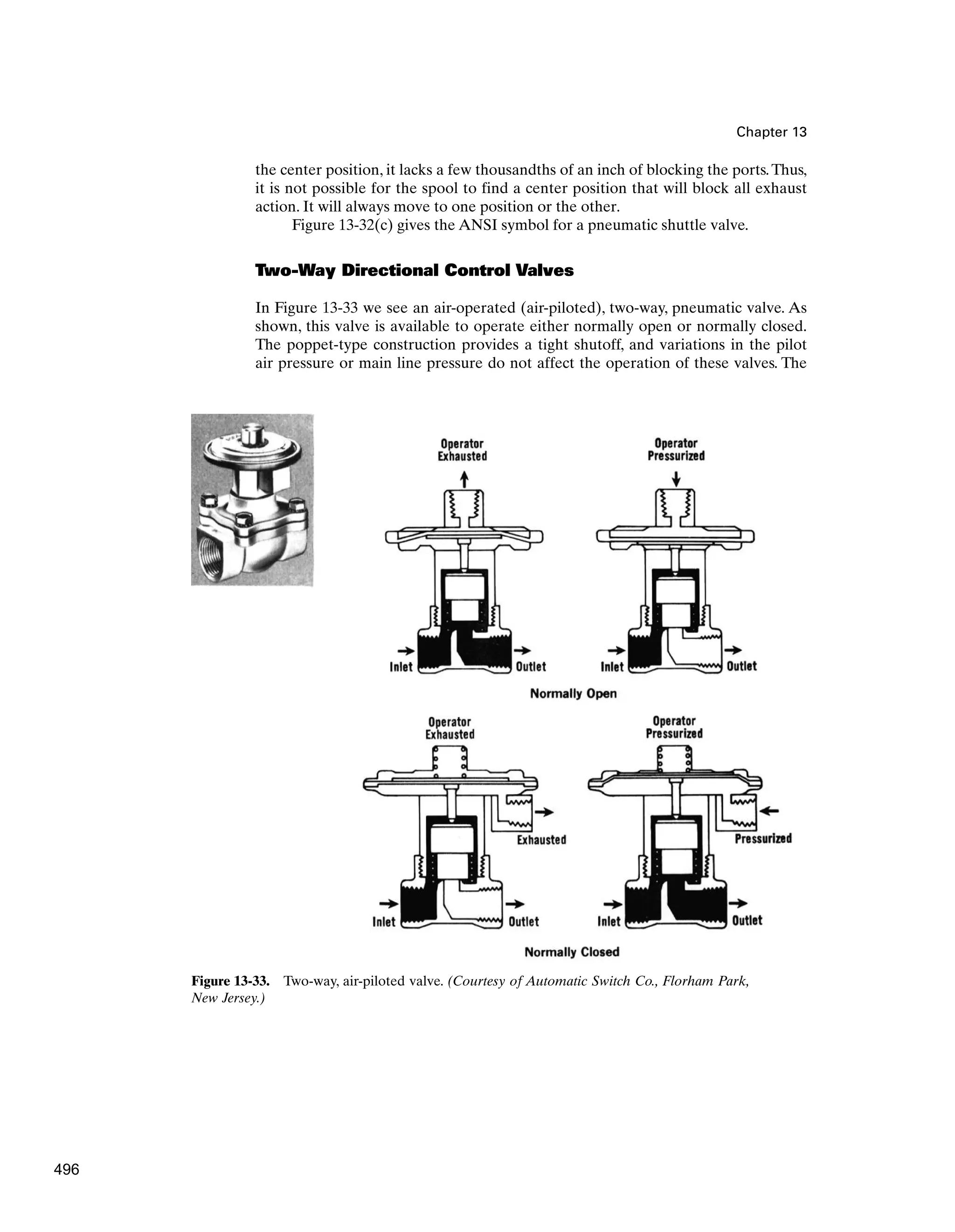 Chapter 13
the center position, it lacks a few thousandths of an inch of blocking the ports.Thus,
it is not possible for the spool to find a center position that will block all exhaust
action. It will always move to one position or the other.
Figure 13-32(c) gives the ANSI symbol for a pneumatic shuttle valve.
Two-Way Directional Control Valves
In Figure 13-33 we see an air-operated (air-piloted), two-way, pneumatic valve. As
shown, this valve is available to operate either normally open or normally closed.
The poppet-type construction provides a tight shutoff, and variations in the pilot
air pressure or main line pressure do not affect the operation of these valves. The
Figure 13-33. Two-way, air-piloted valve. (Courtesy of Automatic Switch Co., Florham Park,
New Jersey.)
496
 