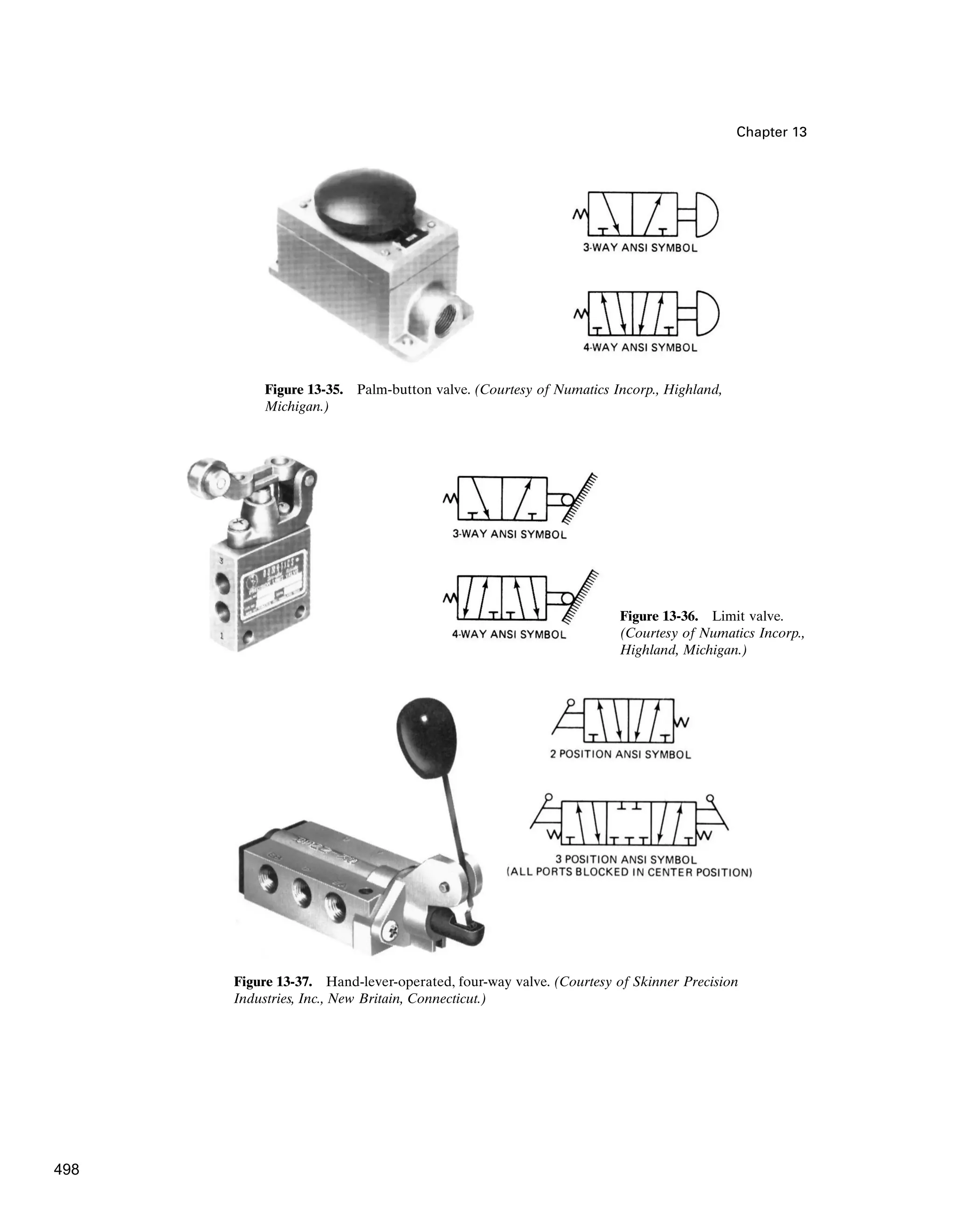 Chapter 13
Figure 13-35. Palm-button valve. (Courtesy of Numatics Incorp., Highland,
Michigan.)
Figure 13-36. Limit valve.
(Courtesy of Numatics Incorp.,
Highland, Michigan.)
Figure 13-37. Hand-lever-operated, four-way valve. (Courtesy of Skinner Precision
Industries, Inc., New Britain, Connecticut.)
498
 