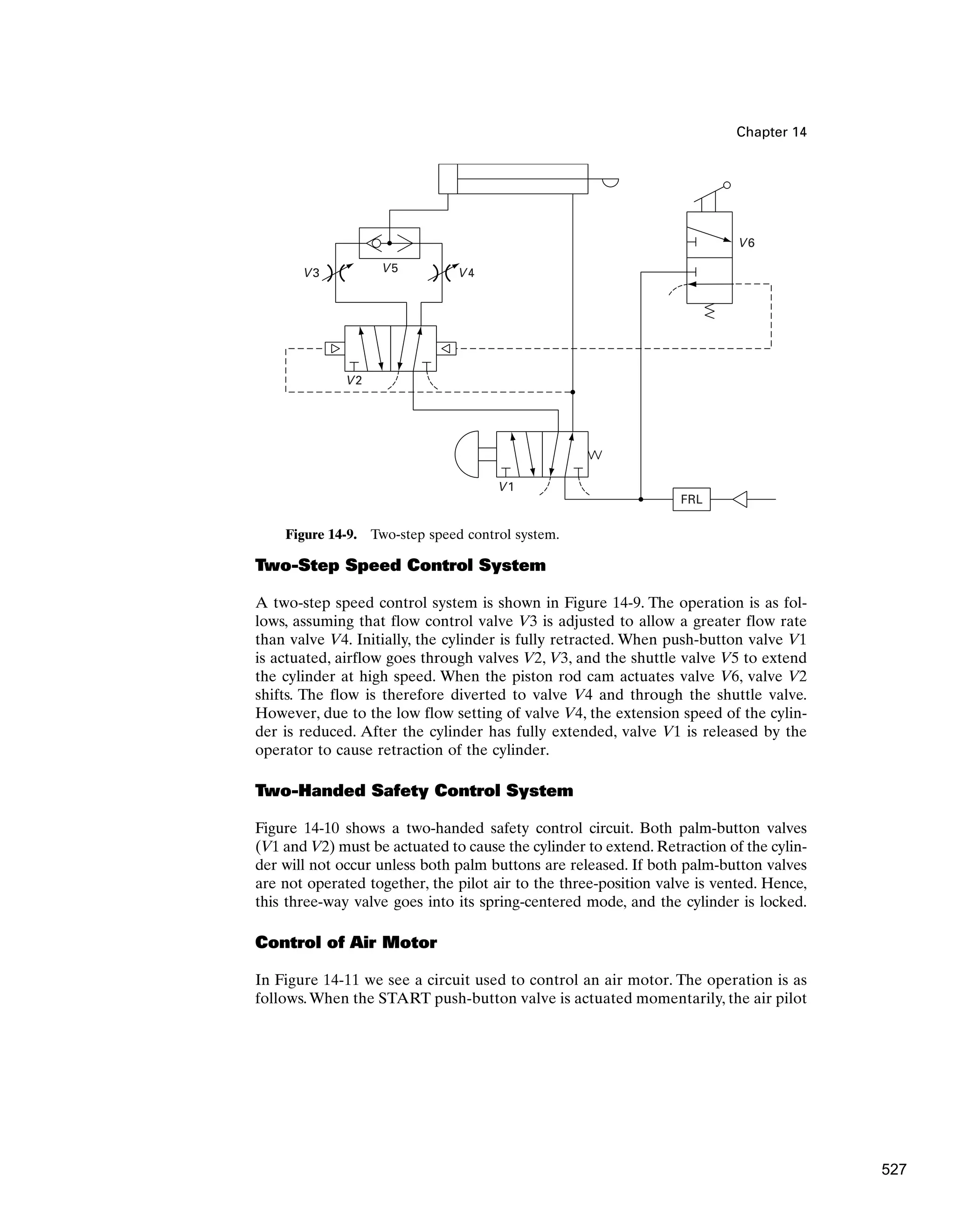 Chapter 14
Two-Step Speed Control System
A two-step speed control system is shown in Figure 14-9. The operation is as fol-
lows, assuming that flow control valve V3 is adjusted to allow a greater flow rate
than valve V4. Initially, the cylinder is fully retracted. When push-button valve V1
is actuated, airflow goes through valves V2, V3, and the shuttle valve V5 to extend
the cylinder at high speed. When the piston rod cam actuates valve V6, valve V2
shifts. The flow is therefore diverted to valve V4 and through the shuttle valve.
However, due to the low flow setting of valve V4, the extension speed of the cylin-
der is reduced. After the cylinder has fully extended, valve V1 is released by the
operator to cause retraction of the cylinder.
Two-Handed Safety Control System
Figure 14-10 shows a two-handed safety control circuit. Both palm-button valves
(V1 and V2) must be actuated to cause the cylinder to extend. Retraction of the cylin-
der will not occur unless both palm buttons are released. If both palm-button valves
are not operated together, the pilot air to the three-position valve is vented. Hence,
this three-way valve goes into its spring-centered mode, and the cylinder is locked.
Control of Air Motor
In Figure 14-11 we see a circuit used to control an air motor. The operation is as
follows.When the START push-button valve is actuated momentarily, the air pilot
V6
V4
V2
V1
FRL
V5
V3
Figure 14-9. Two-step speed control system.
527
 