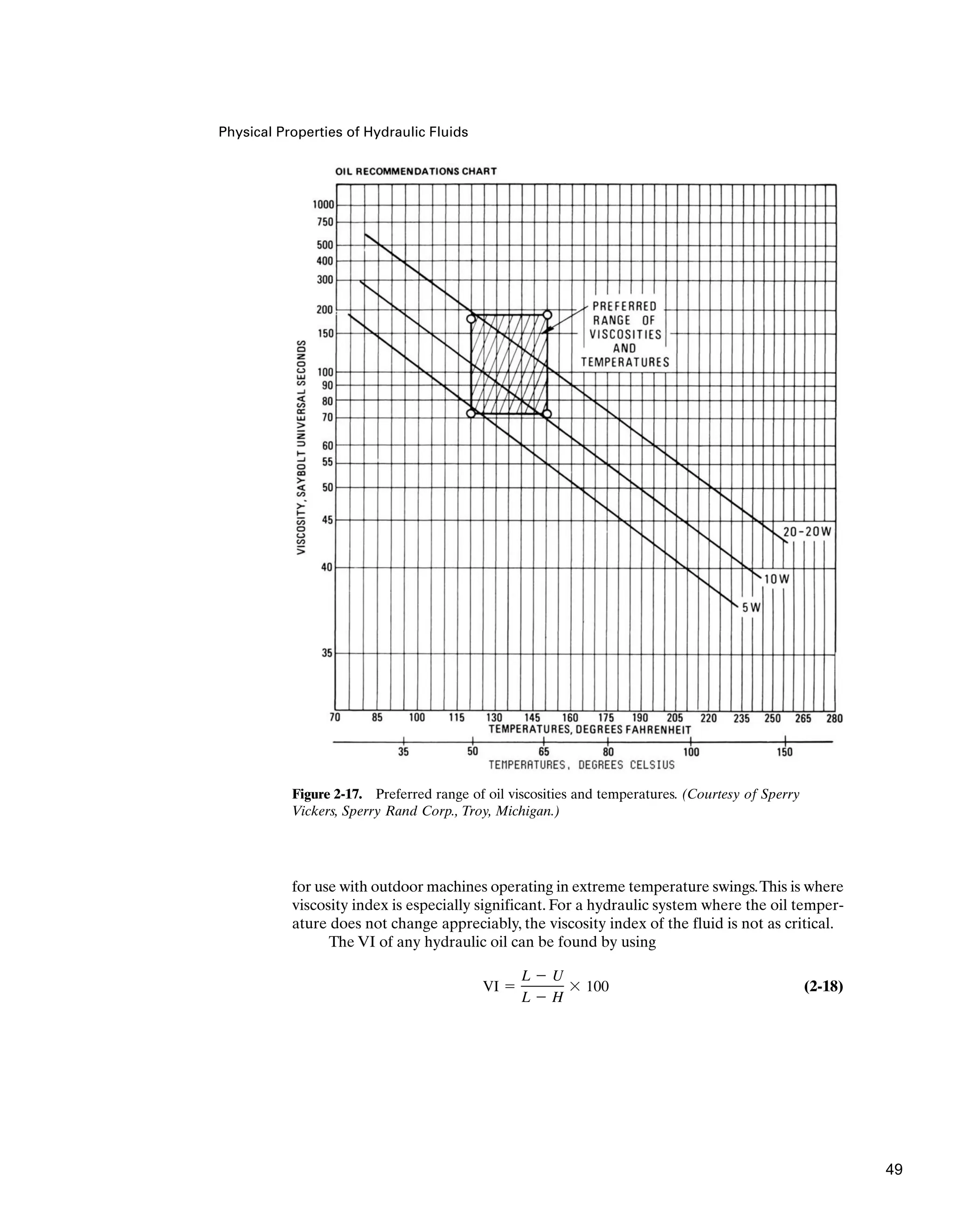 Physical Properties of Hydraulic Fluids
for use with outdoor machines operating in extreme temperature swings.This is where
viscosity index is especially significant. For a hydraulic system where the oil temper-
ature does not change appreciably, the viscosity index of the fluid is not as critical.
The VI of any hydraulic oil can be found by using
(2-18)
VI 
L  U
L  H
 100
Figure 2-17. Preferred range of oil viscosities and temperatures. (Courtesy of Sperry
Vickers, Sperry Rand Corp., Troy, Michigan.)
49
 
