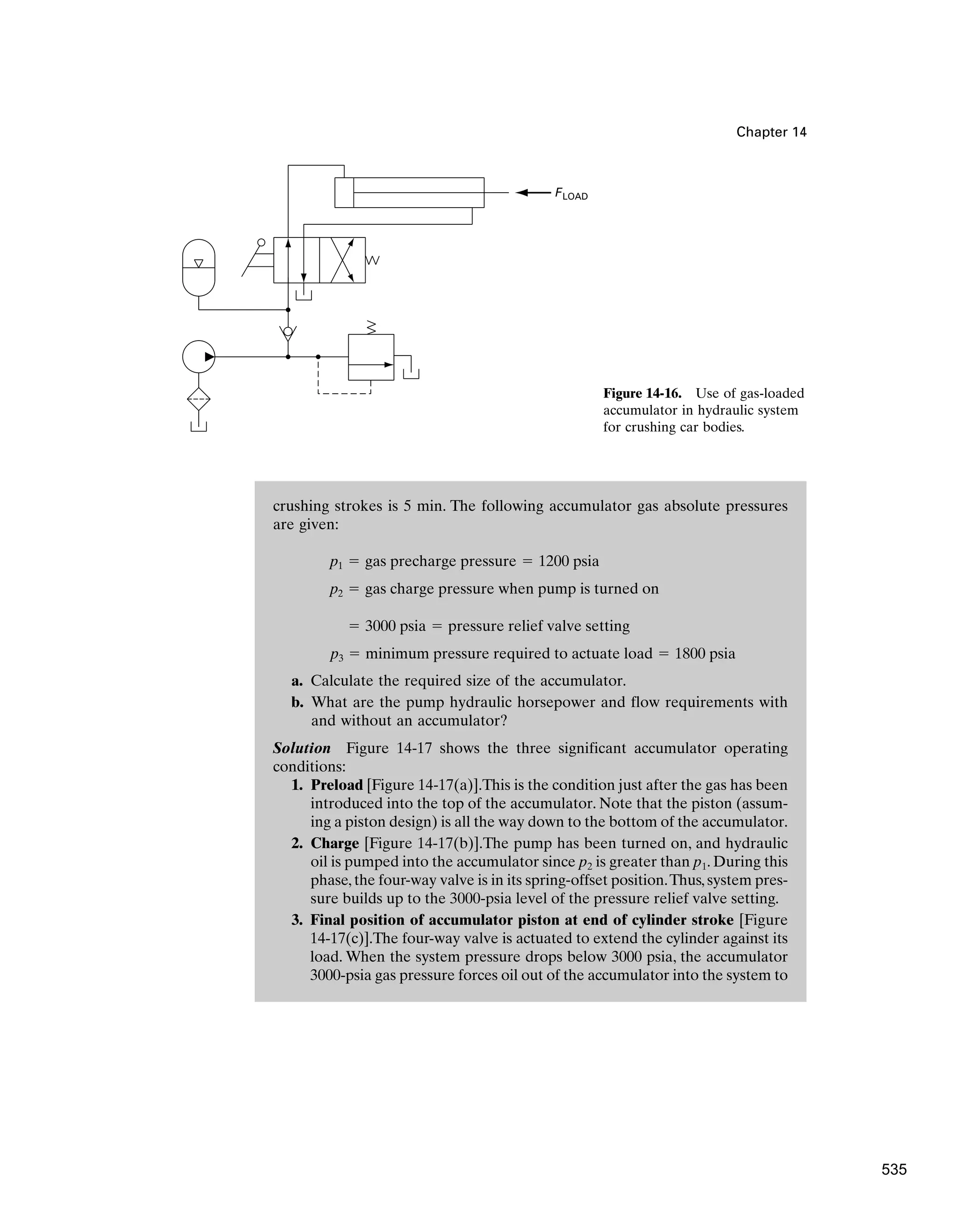 crushing strokes is 5 min. The following accumulator gas absolute pressures
are given:
a. Calculate the required size of the accumulator.
b. What are the pump hydraulic horsepower and flow requirements with
and without an accumulator?
Solution Figure 14-17 shows the three significant accumulator operating
conditions:
1. Preload [Figure 14-17(a)].This is the condition just after the gas has been
introduced into the top of the accumulator. Note that the piston (assum-
ing a piston design) is all the way down to the bottom of the accumulator.
2. Charge [Figure 14-17(b)].The pump has been turned on, and hydraulic
oil is pumped into the accumulator since p2 is greater than p1. During this
phase, the four-way valve is in its spring-offset position.Thus, system pres-
sure builds up to the 3000-psia level of the pressure relief valve setting.
3. Final position of accumulator piston at end of cylinder stroke [Figure
14-17(c)].The four-way valve is actuated to extend the cylinder against its
load. When the system pressure drops below 3000 psia, the accumulator
3000-psia gas pressure forces oil out of the accumulator into the system to
p3 ⫽ minimum pressure required to actuate load ⫽ 1800 psia
⫽ 3000 psia ⫽ pressure relief valve setting
p2 ⫽ gas charge pressure when pump is turned on
p1 ⫽ gas precharge pressure ⫽ 1200 psia
Chapter 14
FLOAD
Figure 14-16. Use of gas-loaded
accumulator in hydraulic system
for crushing car bodies.
535
 