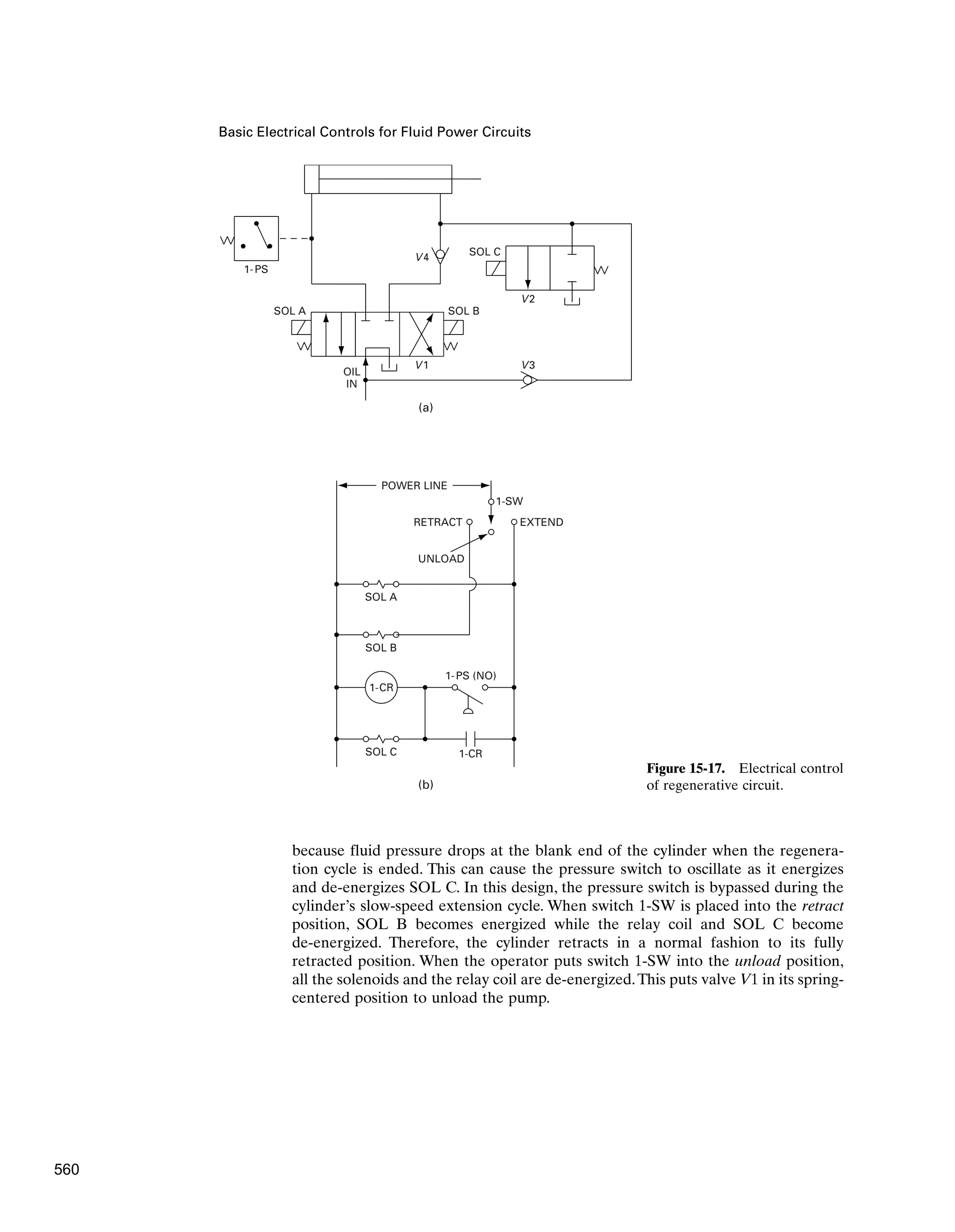 Basic Electrical Controls for Fluid Power Circuits
(a)
(b)
SOL A
SOL C
1-PS
SOL B
OIL
IN
V2
V4
V3
V1
1-SW
EXTEND
RETRACT
UNLOAD
1-PS (NO)
SOL C
SOL B
SOL A
1-CR
POWER LINE
1-CR
Figure 15-17. Electrical control
of regenerative circuit.
because fluid pressure drops at the blank end of the cylinder when the regenera-
tion cycle is ended. This can cause the pressure switch to oscillate as it energizes
and de-energizes SOL C. In this design, the pressure switch is bypassed during the
cylinder’s slow-speed extension cycle. When switch 1-SW is placed into the retract
position, SOL B becomes energized while the relay coil and SOL C become
de-energized. Therefore, the cylinder retracts in a normal fashion to its fully
retracted position. When the operator puts switch 1-SW into the unload position,
all the solenoids and the relay coil are de-energized.This puts valve V1 in its spring-
centered position to unload the pump.
560
 