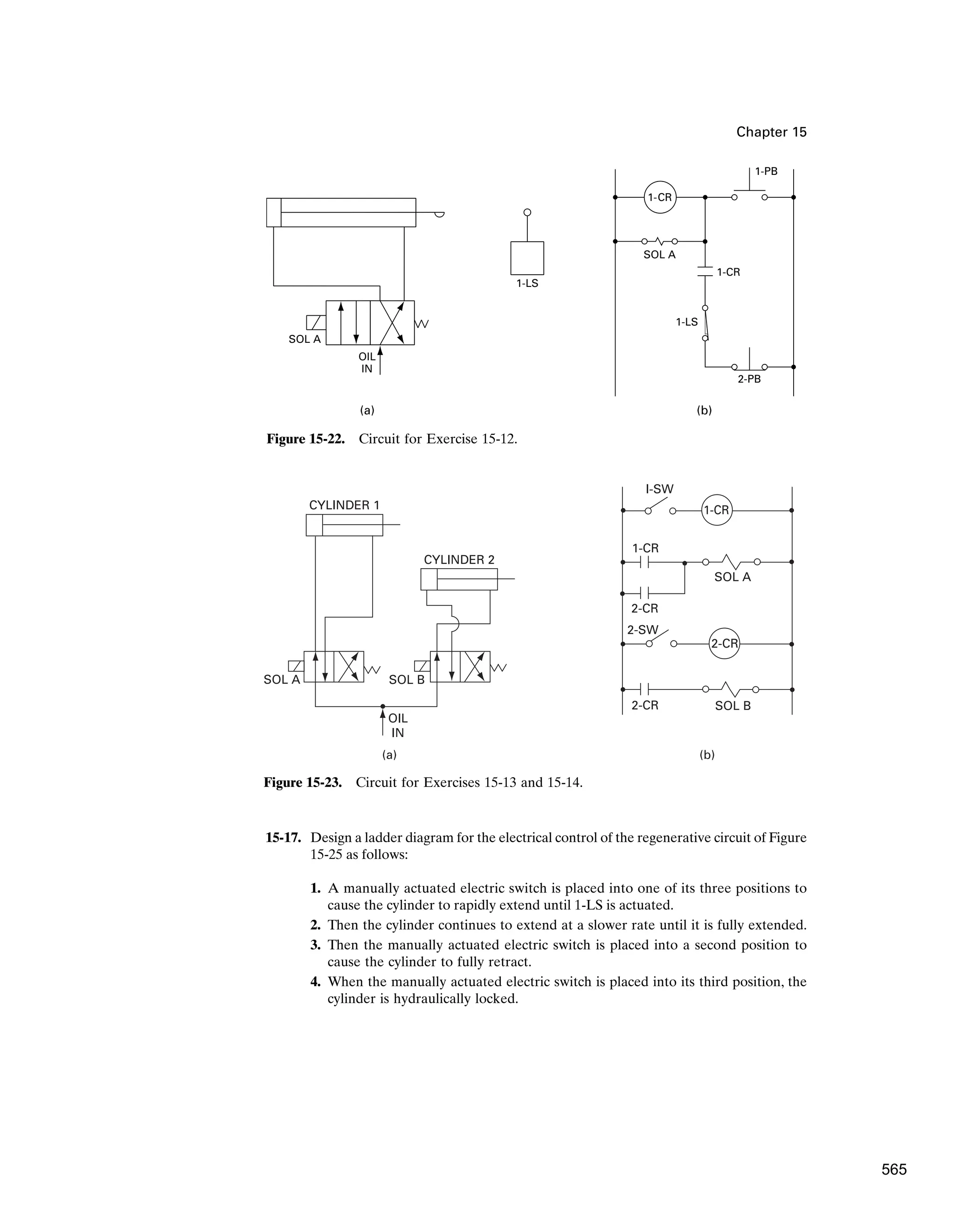 Chapter 15
CYLINDER 1
CYLINDER 2
SOL A SOL B
OIL
IN
(a)
1-CR
I-SW
1-CR
SOL A
2-CR
2-SW
2-CR
2-CR SOL B
(b)
Figure 15-23. Circuit for Exercises 15-13 and 15-14.
(a) (b)
OIL
IN
SOL A
1-LS
1-PB
SOL A
2-PB
1-CR
1-LS
1-CR
Figure 15-22. Circuit for Exercise 15-12.
15-17. Design a ladder diagram for the electrical control of the regenerative circuit of Figure
15-25 as follows:
1. A manually actuated electric switch is placed into one of its three positions to
cause the cylinder to rapidly extend until 1-LS is actuated.
2. Then the cylinder continues to extend at a slower rate until it is fully extended.
3. Then the manually actuated electric switch is placed into a second position to
cause the cylinder to fully retract.
4. When the manually actuated electric switch is placed into its third position, the
cylinder is hydraulically locked.
565
 