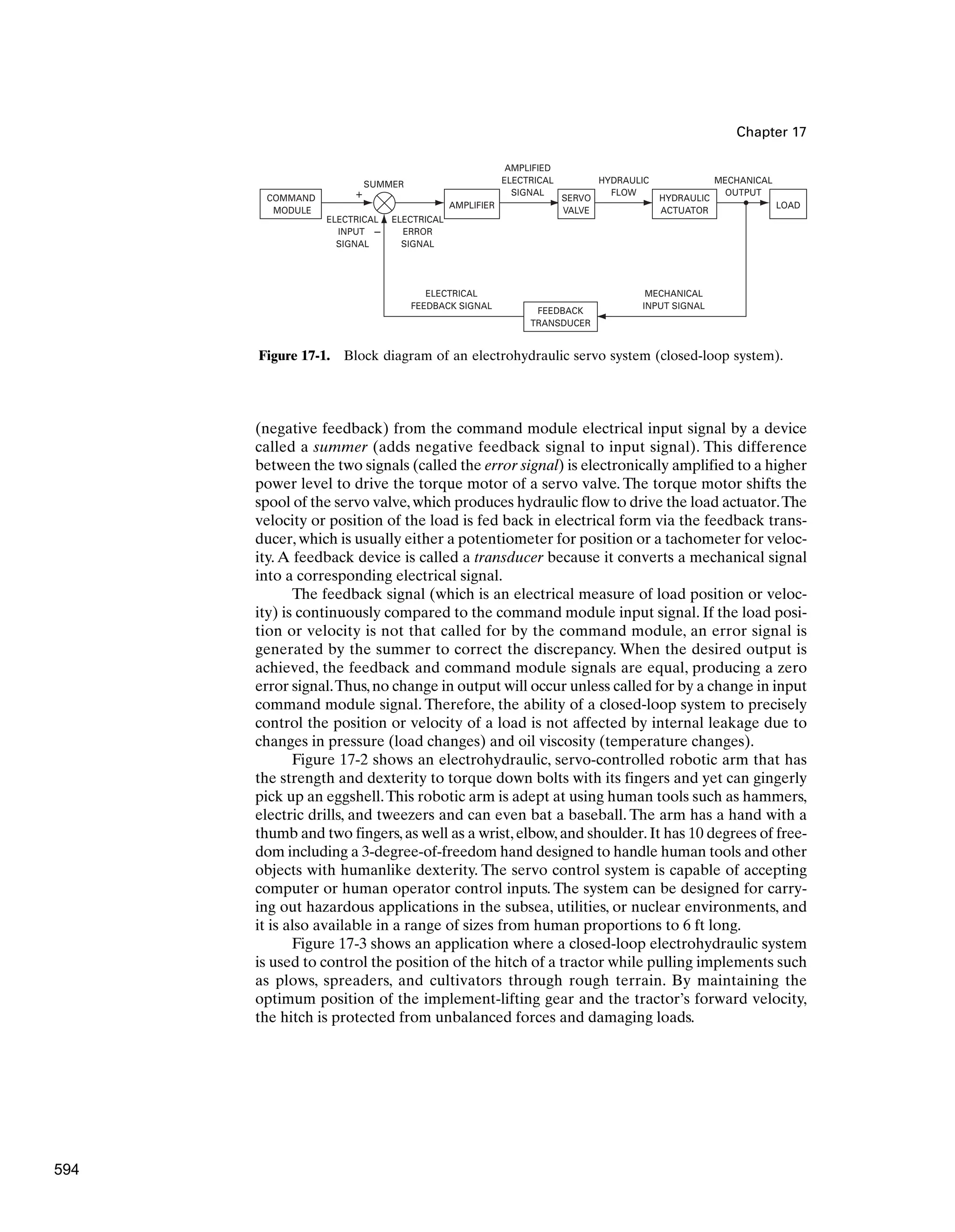 Chapter 17
(negative feedback) from the command module electrical input signal by a device
called a summer (adds negative feedback signal to input signal). This difference
between the two signals (called the error signal) is electronically amplified to a higher
power level to drive the torque motor of a servo valve. The torque motor shifts the
spool of the servo valve,which produces hydraulic flow to drive the load actuator.The
velocity or position of the load is fed back in electrical form via the feedback trans-
ducer, which is usually either a potentiometer for position or a tachometer for veloc-
ity. A feedback device is called a transducer because it converts a mechanical signal
into a corresponding electrical signal.
The feedback signal (which is an electrical measure of load position or veloc-
ity) is continuously compared to the command module input signal. If the load posi-
tion or velocity is not that called for by the command module, an error signal is
generated by the summer to correct the discrepancy. When the desired output is
achieved, the feedback and command module signals are equal, producing a zero
error signal.Thus,no change in output will occur unless called for by a change in input
command module signal. Therefore, the ability of a closed-loop system to precisely
control the position or velocity of a load is not affected by internal leakage due to
changes in pressure (load changes) and oil viscosity (temperature changes).
Figure 17-2 shows an electrohydraulic, servo-controlled robotic arm that has
the strength and dexterity to torque down bolts with its fingers and yet can gingerly
pick up an eggshell.This robotic arm is adept at using human tools such as hammers,
electric drills, and tweezers and can even bat a baseball. The arm has a hand with a
thumb and two fingers,as well as a wrist,elbow,and shoulder.It has 10 degrees of free-
dom including a 3-degree-of-freedom hand designed to handle human tools and other
objects with humanlike dexterity. The servo control system is capable of accepting
computer or human operator control inputs. The system can be designed for carry-
ing out hazardous applications in the subsea, utilities, or nuclear environments, and
it is also available in a range of sizes from human proportions to 6 ft long.
Figure 17-3 shows an application where a closed-loop electrohydraulic system
is used to control the position of the hitch of a tractor while pulling implements such
as plows, spreaders, and cultivators through rough terrain. By maintaining the
optimum position of the implement-lifting gear and the tractor’s forward velocity,
the hitch is protected from unbalanced forces and damaging loads.
COMMAND
MODULE
AMPLIFIER
SERVO
VALVE
HYDRAULIC
ACTUATOR
LOAD
FEEDBACK
TRANSDUCER
SUMMER
ELECTRICAL
INPUT
SIGNAL
ELECTRICAL
ERROR
SIGNAL
AMPLIFIED
ELECTRICAL
SIGNAL
HYDRAULIC
FLOW
MECHANICAL
OUTPUT
ELECTRICAL
FEEDBACK SIGNAL
MECHANICAL
INPUT SIGNAL
+
–
Figure 17-1. Block diagram of an electrohydraulic servo system (closed-loop system).
594
 