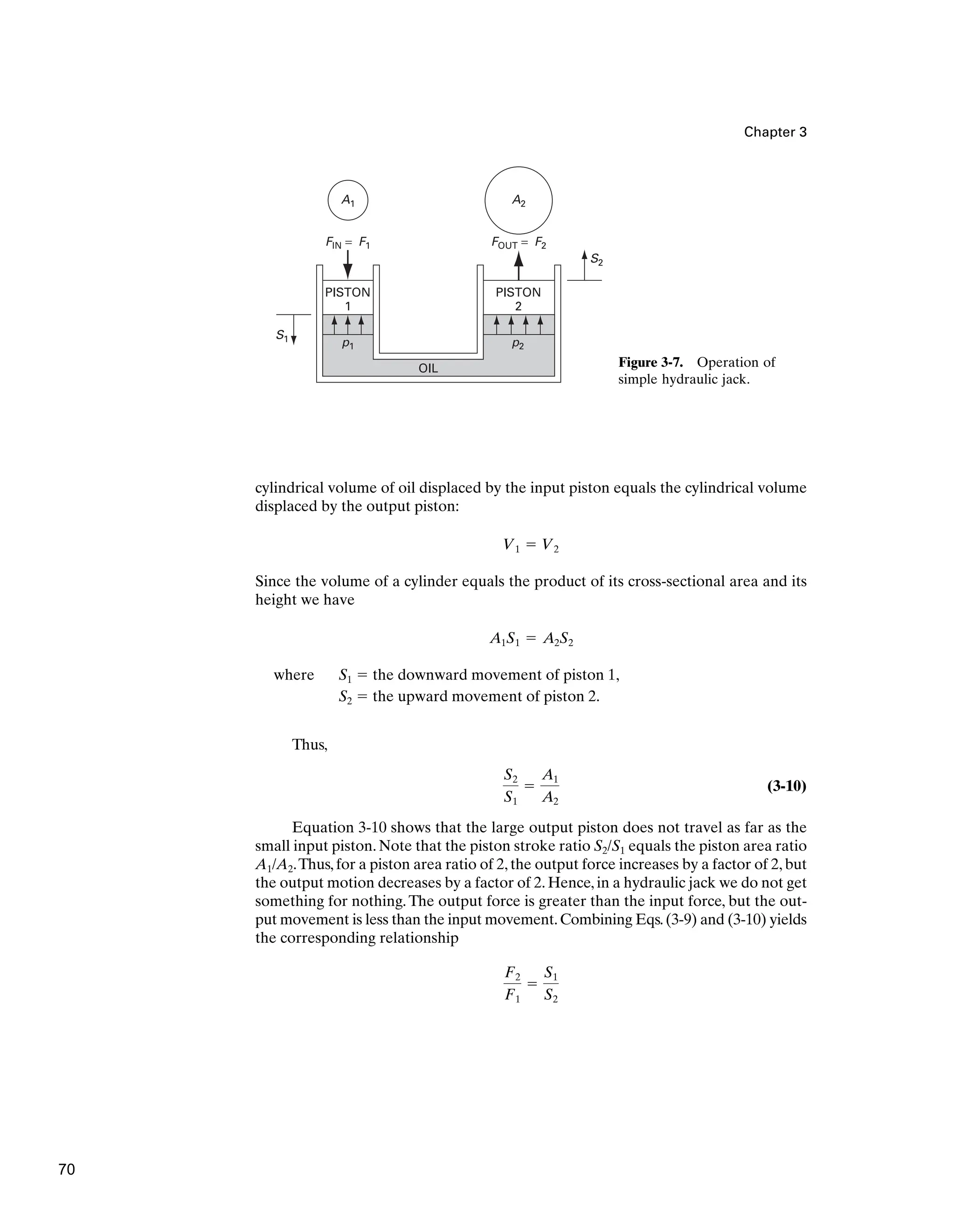 Chapter 3
cylindrical volume of oil displaced by the input piston equals the cylindrical volume
displaced by the output piston:
Since the volume of a cylinder equals the product of its cross-sectional area and its
height we have
where S1 ⫽ the downward movement of piston 1,
S2 ⫽ the upward movement of piston 2.
Thus,
(3-10)
Equation 3-10 shows that the large output piston does not travel as far as the
small input piston. Note that the piston stroke ratio S2/S1 equals the piston area ratio
A1/A2.Thus, for a piston area ratio of 2, the output force increases by a factor of 2, but
the output motion decreases by a factor of 2. Hence, in a hydraulic jack we do not get
something for nothing.The output force is greater than the input force, but the out-
put movement is less than the input movement.Combining Eqs.(3-9) and (3-10) yields
the corresponding relationship
F2
F1
⫽
S1
S2
S2
S1
⫽
A1
A2
A1S1 ⫽ A2S2
V1 ⫽ V2
PISTON
1
OIL
FIN = F1
p1 p2
A1
S1
S2
PISTON
2
FOUT = F2
A2
Figure 3-7. Operation of
simple hydraulic jack.
70
 