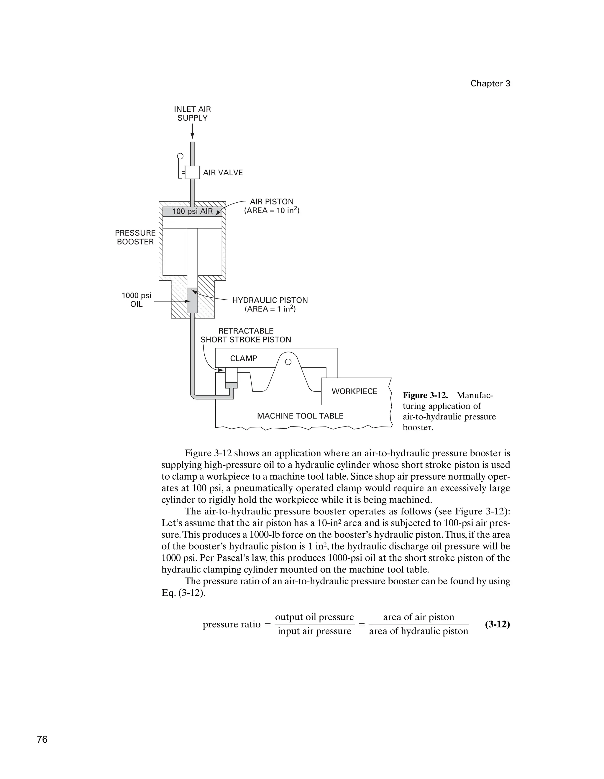 Chapter 3
INLET AIR
SUPPLY
AIR VALVE
100 psi AIR
AIR PISTON
(AREA = 10 in2
)
HYDRAULIC PISTON
(AREA = 1 in2
)
1000 psi
OIL
RETRACTABLE
SHORT STROKE PISTON
CLAMP
MACHINE TOOL TABLE
WORKPIECE
PRESSURE
BOOSTER
Figure 3-12. Manufac-
turing application of
air-to-hydraulic pressure
booster.
Figure 3-12 shows an application where an air-to-hydraulic pressure booster is
supplying high-pressure oil to a hydraulic cylinder whose short stroke piston is used
to clamp a workpiece to a machine tool table. Since shop air pressure normally oper-
ates at 100 psi, a pneumatically operated clamp would require an excessively large
cylinder to rigidly hold the workpiece while it is being machined.
The air-to-hydraulic pressure booster operates as follows (see Figure 3-12):
Let’s assume that the air piston has a 10-in2 area and is subjected to 100-psi air pres-
sure.This produces a 1000-lb force on the booster’s hydraulic piston.Thus, if the area
of the booster’s hydraulic piston is 1 in2, the hydraulic discharge oil pressure will be
1000 psi. Per Pascal’s law, this produces 1000-psi oil at the short stroke piston of the
hydraulic clamping cylinder mounted on the machine tool table.
The pressure ratio of an air-to-hydraulic pressure booster can be found by using
Eq. (3-12).
(3-12)
pressure ratio ⫽
output oil pressure
input air pressure
⫽
area of air piston
area of hydraulic piston
76
 