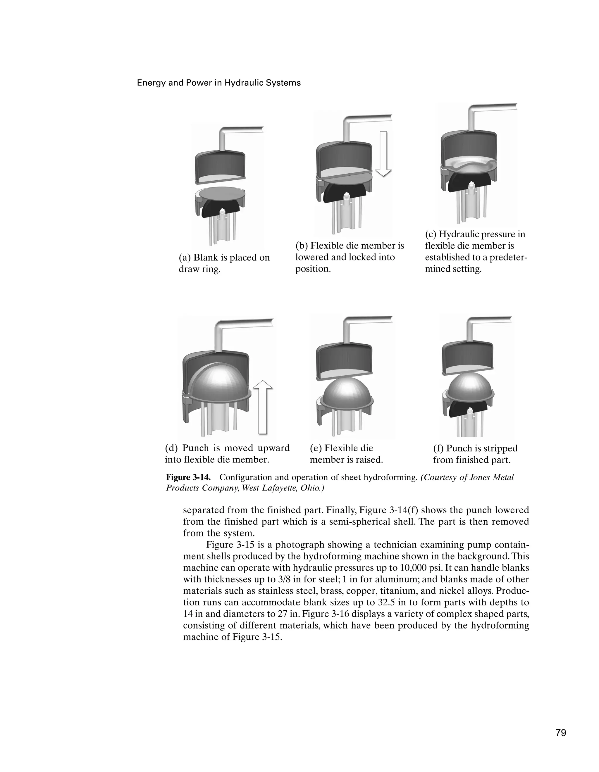 Energy and Power in Hydraulic Systems
Figure 3-14. Configuration and operation of sheet hydroforming. (Courtesy of Jones Metal
Products Company, West Lafayette, Ohio.)
(a) Blank is placed on
draw ring.
(d) Punch is moved upward
into flexible die member.
(e) Flexible die
member is raised.
(f) Punch is stripped
from finished part.
(b) Flexible die member is
lowered and locked into
position.
(c) Hydraulic pressure in
flexible die member is
established to a predeter-
mined setting.
separated from the finished part. Finally, Figure 3-14(f) shows the punch lowered
from the finished part which is a semi-spherical shell. The part is then removed
from the system.
Figure 3-15 is a photograph showing a technician examining pump contain-
ment shells produced by the hydroforming machine shown in the background.This
machine can operate with hydraulic pressures up to 10,000 psi. It can handle blanks
with thicknesses up to 3/8 in for steel; 1 in for aluminum; and blanks made of other
materials such as stainless steel, brass, copper, titanium, and nickel alloys. Produc-
tion runs can accommodate blank sizes up to 32.5 in to form parts with depths to
14 in and diameters to 27 in. Figure 3-16 displays a variety of complex shaped parts,
consisting of different materials, which have been produced by the hydroforming
machine of Figure 3-15.
79
 