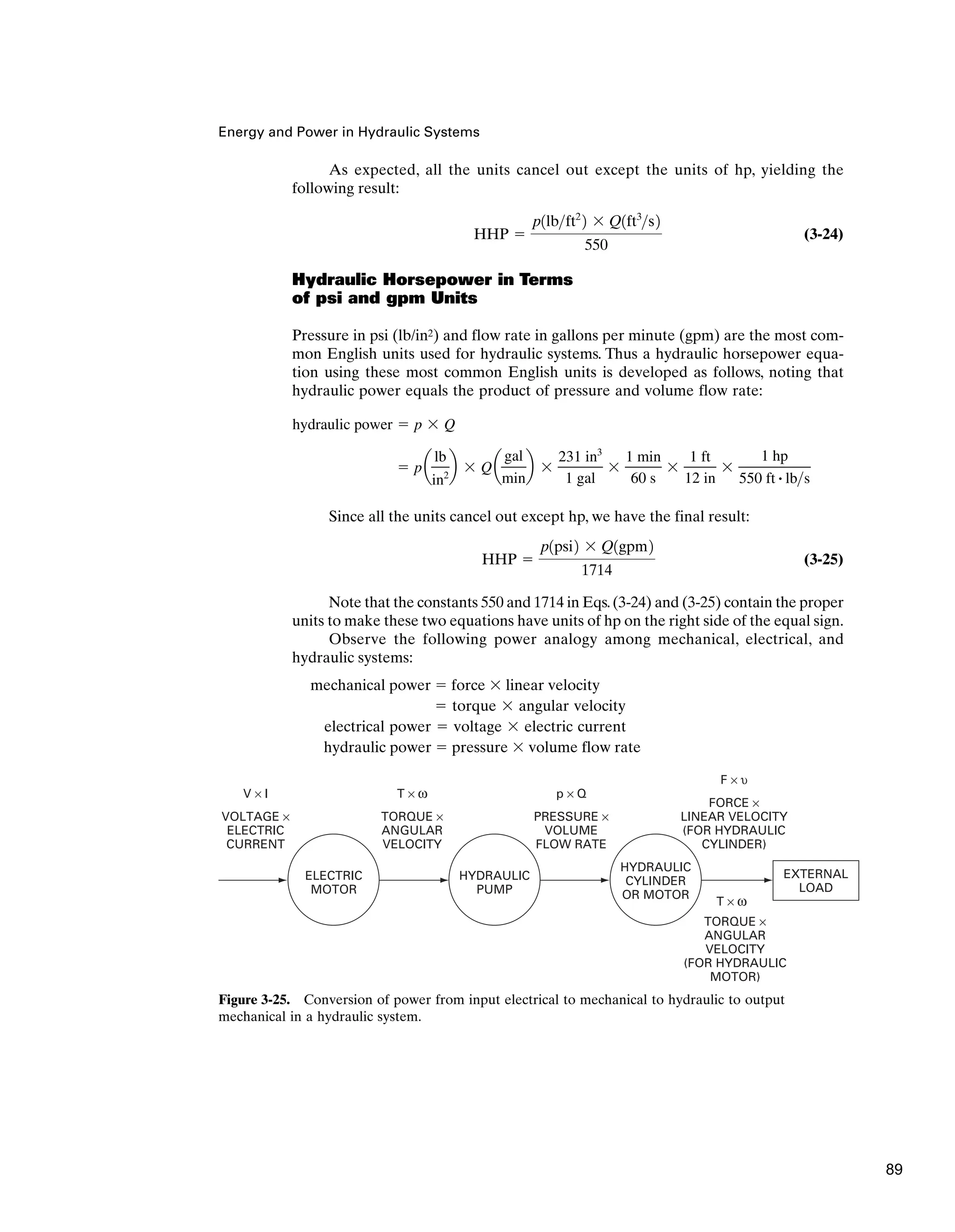 As expected, all the units cancel out except the units of hp, yielding the
following result:
(3-24)
Hydraulic Horsepower in Terms
of psi and gpm Units
Pressure in psi (lb/in2) and flow rate in gallons per minute (gpm) are the most com-
mon English units used for hydraulic systems. Thus a hydraulic horsepower equa-
tion using these most common English units is developed as follows, noting that
hydraulic power equals the product of pressure and volume flow rate:
Since all the units cancel out except hp, we have the final result:
(3-25)
Note that the constants 550 and 1714 in Eqs.(3-24) and (3-25) contain the proper
units to make these two equations have units of hp on the right side of the equal sign.
Observe the following power analogy among mechanical, electrical, and
hydraulic systems:
mechanical power ⫽ force ⫻ linear velocity
⫽ torque ⫻ angular velocity
electrical power ⫽ voltage ⫻ electric current
hydraulic power ⫽ pressure ⫻ volume flow rate
HHP ⫽
p1psi2 ⫻ Q1gpm2
1714
⫽ pa
lb
in2
b ⫻ Qa
gal
min
b ⫻
231 in3
1 gal
⫻
1 min
60 s
⫻
1 ft
12 in
⫻
1 hp
550 ft # lbs
hydraulic power ⫽ p ⫻ Q
HHP ⫽
p1lbft2
2 ⫻ Q1ft3
s2
550
Energy and Power in Hydraulic Systems
EXTERNAL
LOAD
HYDRAULIC
PUMP
HYDRAULIC
CYLINDER
OR MOTOR
V × I
VOLTAGE ×
ELECTRIC
CURRENT
T × ω
TORQUE ×
ANGULAR
VELOCITY
p × Q
PRESSURE ×
VOLUME
FLOW RATE
F × υ
FORCE ×
LINEAR VELOCITY
(FOR HYDRAULIC
CYLINDER)
T × ω
ELECTRIC
MOTOR
TORQUE ×
ANGULAR
VELOCITY
(FOR HYDRAULIC
MOTOR)
Figure 3-25. Conversion of power from input electrical to mechanical to hydraulic to output
mechanical in a hydraulic system.
89
 