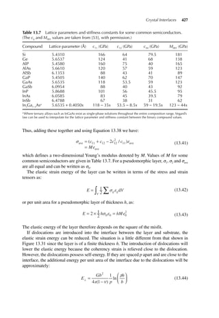 Crystal L Modulus Anthony A. Kelly, Kevin M. Knowles - Crystallography and Crystal ...