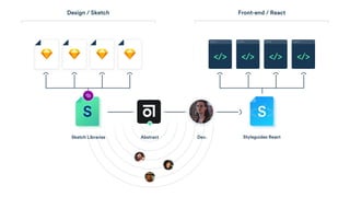 La quête du Design System !