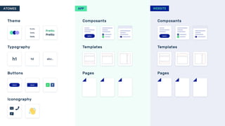 La quête du Design System !
