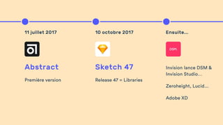 La quête du Design System !