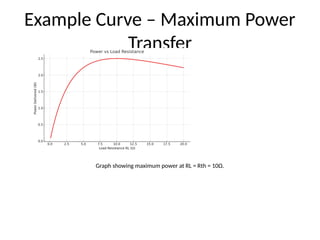 AnthonyChen_ClassNotes_Maximum_Power_Transfer_Theorem_2025.pptx