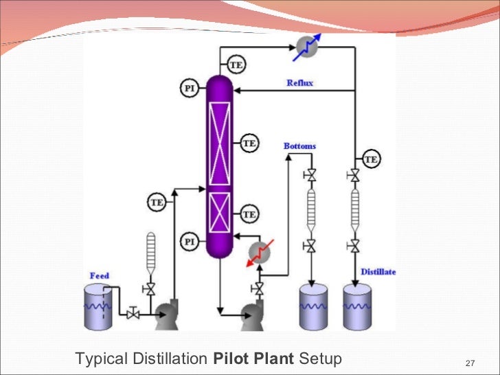 pilotplant