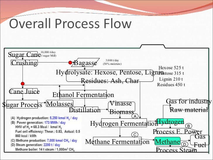 crushing plant layout crushing plant layout