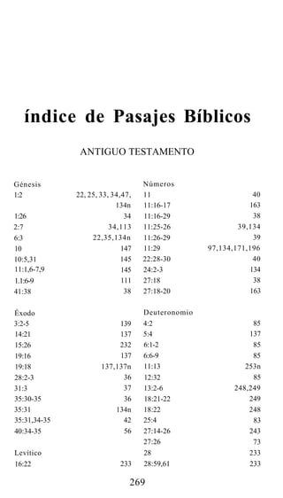 índice de Pasajes Bíblicos
ANTIGUO TESTAMENTO
Génesis
1:2
1:26
2:7
6:3
10
10:5,31
11:1,6-7,9
1.1:6-9
41:38
Éxodo
3:2-5
14:21
15:26
19:16
19:18
28:2-3
31:3
35:30-35
35:31
35:31,34-35
40:34-35
Levítico
16:22
22, 25, 33, 34,47,
134n
34
34,113
22,35,134n
147
145
145
111
38
139
137
232
137
137,137n
36
37
36
134n
42
56
233
Números
11
11:16-17
11:16-29
11:25-26
11:26-29
11:29
22:28-30
24:2-3
27:18
27:18-20
Deuteronomio
4:2
5:4
6:1-2
6:6-9
11:13
12:32
13:2-6
18:21-22
18:22
25:4
27:14-26
27:26
28
28:59,61
40
163
38
39,134
39
97,134,171,196
40
134
38
163
85
137
85
85
253n
85
248,249
249
248
83
243
73
233
233
269
 