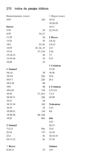 270 índice de pasajes bíblicos
Deuteronomio (cont.)
34:9
Jueces
3:10
6:34
11:29
13:25
14:6
14:19
15:14
15:14-15
15:14-16
16:20
1 Samuel
10:1,6
10:5-6
10:5-7
10:5-10
10:6
10:6,10
10:10
10:10-11
16:13
16:13-14
16:14
19:20-21
19:20-24
19:24
2 Samuel
7:5,13
22:16
23:2
24:11-12
1 Reyes
8:10-11
163
36
36,37
36
35
35,36
35, 36, 37
37,138
36
35
35
38
226
226
40
40
134
37,163
226
38
163
35
134
40, 226
40n
59n
137
81
81
57
1 Reyes (cont.)
18:12
18:28-29
19:11
22:19-23
2 Reyes
2:8,14
2:9,15
2:11
2:16
7:1
9:11
1 Crónicas
12:18
16:36
22:6
25:1
2 Crónicas
5:13-14
7:1-2
24:20
Nehemías
5:13
8:6
Job
4:21
26:13
33:4
33:19
34:14-15
37:10
Salmos
19:1
 