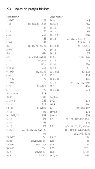 274 índice de pasajes bíblicos
Juan (cont.)
1:32-33
1:33
1:41
2:19
2:25
3:3
3:3-6
3:5
3:5-6
3:6
3:8
3:34
4
4:18-19
4:23-24
6:64
7:37-39
7:38-39
7:39
8:44
10:11,14,16
10:35
11:1-3,6
13:11
14—16
14:12
14:16-18,26
14:16
14:17
14:18
14:26
51
48,100,101,162
47
58
212
86
98
22, 25, 70, 71, 96
70
70n
21,70,115,138
48,162
119n
212
25, 27, 72
212
70
21
114,129
71
214
85
234
212
114,136
50
254
23
98
23
22,23, 52, 53, 76,84n,
Juan (cont.)
16:9
16:9-11
16:10
16:11
16:12-15
16:13
16:13-14
16:19
16:23
17:5
17:19
19:30
20:19
20:19-23
20:21
20:21-23
20:22
21:7
21:15-18
Hechos
1—2
1:1,8
1:4
1:4-5,8
1:4-10
1:5
1:8
68
68n
68
68
84n
22,25,26, 52, 53, 76,
53,
98,101,
21,50,61,
101,109
77,84n, 86
23, 52,84n
212
27
114,114n
74
50n
51
53,112
114
111
111,112,114n
40n
214
137
154n
99,136,137
134
114
102,137,150,
175
87,95,98,99,
114,137,139,
86 147, 164, 221n
15:1-17 254 1:8,22 164
15:26 22,23,52,53 1:13 58
15:26-27 84n, 254 1:14 62
16:5-15 254 1:15 123n
16:7 23,52,53 1:16 83,84
16:8 22,67 1:17,25 253n
 