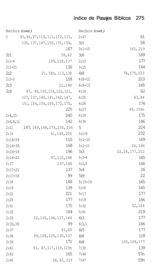 índice de Pasajes Bíblicos 275
Hechos (cont.)
2 95,96,97,110,111,112,115,
2:1
2:1-4
2:1-21
2:2
2:2-3
2:3
2:4
2:4,15
2:6,8,11
2:11
2:14
2:14-29
2:14-39
2:16-18
2:16-21
2:17
2:17-21
2:17-18
2:18
2:19
2:22
2:28
2:31
2:32
2:33
2:33,39
2:37
2:38
2:39
2:41
2:43
2:46
136,137,147,150,151,154,
167
58,62
109,110,137
136
21, 58n, 113,138
158
21,140
97, 98,100,114,120,121,
127,
151,
147
137,140,141,142,147,
154,156,165,172,175,
225
240
142
, 149,168,173,230, 236
61,140,226
110
168
196
97,110,148
137,148
137
99
148
139
221
177
175
164
52,110,134,137,164
99
61,69
99,108,125,130,137
171
61, 67,117,119,123n
165
58, 62, 219
Hechos (cont.)
2:47
3:1
3:1-10
3:6
3:10
3:15
4:8
4:8-12
4:8-13
4:24
4:25
4:26
4:27
4:29
4:36
5
5:1-9
5:1-10
5:1-11
5:3
5:3-4
5:3,9
5:4
5:9
5:15-16
5:16
5:17
5:19
5:32
5:41
6:3
6:3,5
6:5
6:6
6:8
7:30
7:44
7:47
61
58
165, 219
169
177
164
78,175,223
223
165
62
83,84
176
49, 154n
175
146
224
232
169
26, 166
22,26,177,212
165
166
26
22
165
165
177
166
52,164
219
177
166
177
118
165,169,177
139
57n
59n
 