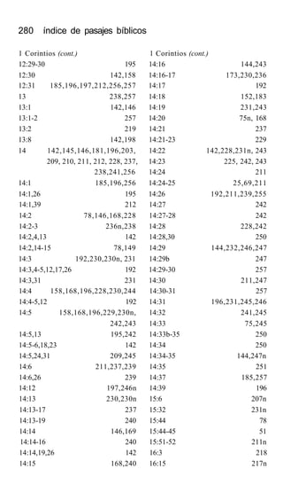 280 índice de pasajes bíblicos
1 Corintios (cont.) 1 Corintios (cont.)
12:29-30 195 14:16 144,243
12:30 142,158 14:16-17 173,230,236
12:31 185,196,197,212,256,257 14:17 192
13 238,257 14:18 152,183
13:1 142,146 14:19 231,243
13:1-2 257 14:20 75n, 168
13:2 219 14:21 237
13:8 142,198 14:21-23 229
14 142,145,146,181,196,203, 14:22 142,228,231n, 243
209, 210, 211, 212, 228, 237, 14:23 225, 242, 243
238,241,256 14:24 211
14:1 185,196,256 14:24-25 25,69,211
14:1,26 195 14:26 192,211,239,255
14:1,39 212 14:27 242
14:2 78,146,168,228 14:27-28 242
14:2-3 236n,238 14:28 228,242
14:2,4,13 142 14:28,30 250
14:2,14-15 78,149 14:29 144,232,246,247
14:3 192,230,230n, 231 14:29b 247
14:3,4-5,12,17,26 192 14:29-30 257
14:3,31 231 14:30 211,247
14:4 158,168,196,228,230,244 14:30-31 257
14:4-5,12 192 14:31 196,231,245,246
14:5 158,168,196,229,230n, 14:32 241,245
242,243 14:33 75,245
14:5,13 195,242 14:33b-35 250
14:5-6,18,23 142 14:34 250
14:5,24,31 209,245 14:34-35 144,247n
14:6 211,237,239 14:35 251
14:6,26 239 14:37 185,257
14:12 197,246n 14:39 196
14:13 230,230n 15:6 207n
14:13-17 237 15:32 231n
14:13-19 240 15:44 78
14:14 146,169 15:44-45 51
14:14-16 240 15:51-52 211n
14:14,19,26 142 16:3 218
14:15 168,240 16:15 217n
 