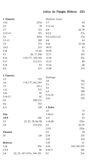 índice de Pasajes Bíblicos 283
1 Timoteo
1:12
2:5
2:7
2:12-14
3:1
3:1-13
3:2
3:4,5
3:16
4:1
4:14
5:17
5:18
6:2
2 Timoteo
1:3
1:6
1:7
1:11
3:16
3:16-17
4:5
4:6
4:11
Tito
1:5-9
3:5
3:8
Filemón
24
Hebreos
1:14
2:3-4
2:4 22,
253n
59
212
251
203n
205
212
215
51,68
26, 77, 248
118,177, 182,184
212,215
83
215
252
118,177,182,184
221 n
212
82
82
208,214
252
128
205
22, 25, 70, 96, 98
215,216
128
29n
50
25, 187,187n, 194, 221
Hebreos (cont.)
3:7
5:11-14
6:4
8:2,5
9:2,3,5,8,11,21
9:8
9:14
10:15
10:29
12:11
13:10
13:15
13:16
13:20
Santiago
1:4
3:1
3:2
3:5
5:13-16
5:14
1 Pedro
1:2
1:10-11
1:11
1:18-20
2:5
2:5,9
2:9
2:24
2:25
3:18
4:10
4:10-11
5:2
83
86
65,70
57n
57n
83
25, 50
83
22
255
57n
60
60
214
75n
212
75n
248
233
234
73
83
22
235n
56,59
252n
59
235
214
51
182,184,195
205
214
 