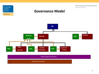   Compatibility with other systems across the worldCollaboration is key to addressing challenges in a digital societyThe experience of the KTNs can be built upon in other countries to tackle national cyber security issuesand form international networks to address the problem globally The KTN as an international model