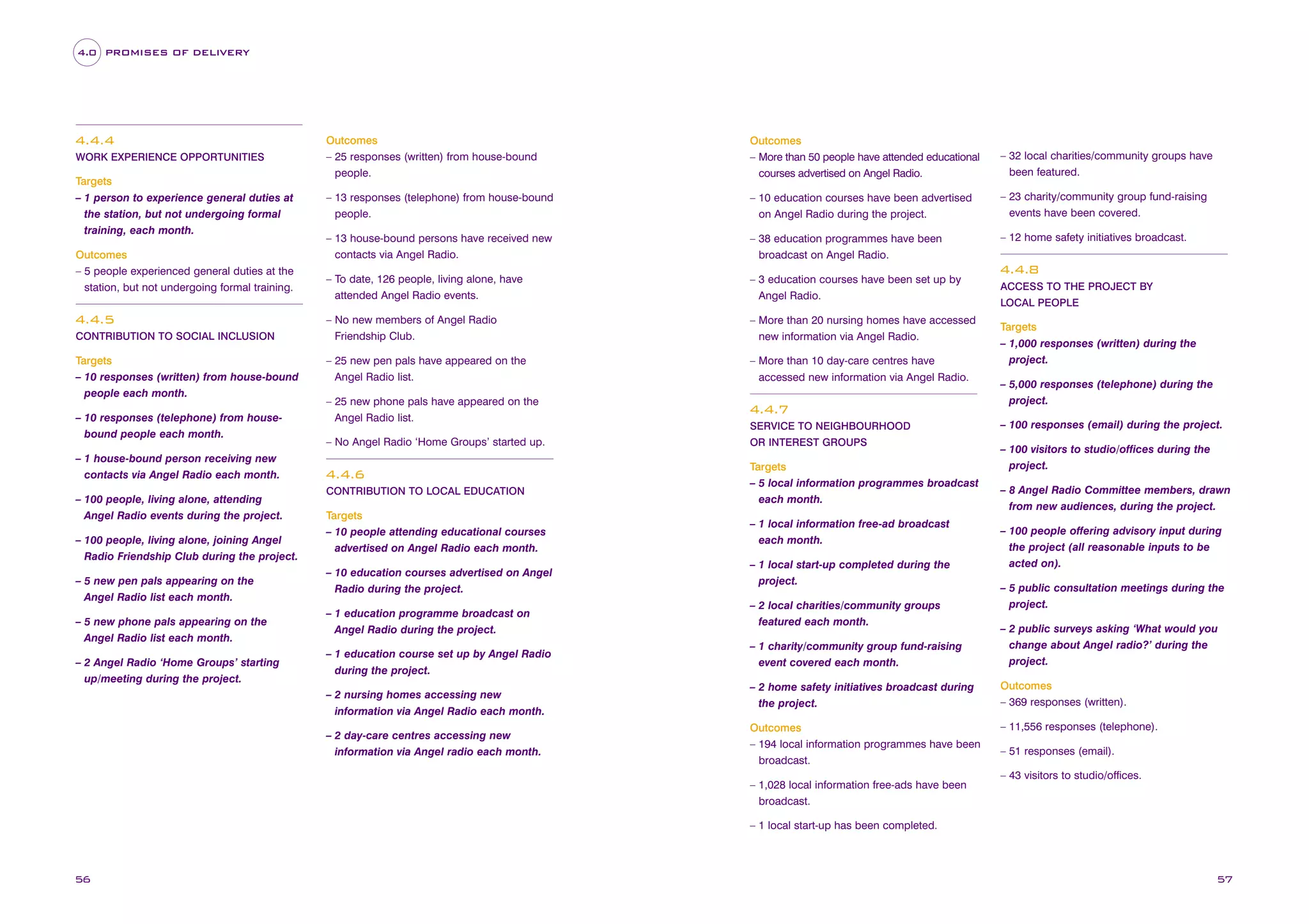 4.0 PROMISES OF DELIVERY

4.4.4
WORK EXPERIENCE OPPORTUNITIES

Targets
– 1 person to experience general duties at
the station, but not undergoing formal
training, each month.
Outcomes
– 5 people experienced general duties at the
station, but not undergoing formal training.

4.4.5
CONTRIBUTION TO SOCIAL INCLUSION

Targets
– 10 responses (written) from house-bound
people each month.
– 10 responses (telephone) from housebound people each month.
– 1 house-bound person receiving new
contacts via Angel Radio each month.
– 100 people, living alone, attending
Angel Radio events during the project.
– 100 people, living alone, joining Angel
Radio Friendship Club during the project.
– 5 new pen pals appearing on the
Angel Radio list each month.
– 5 new phone pals appearing on the
Angel Radio list each month.
– 2 Angel Radio ‘Home Groups’ starting
up/meeting during the project.

Outcomes
– 25 responses (written) from house-bound
people.

Outcomes
– More than 50 people have attended educational
courses advertised on Angel Radio.

– 32 local charities/community groups have
been featured.

– 13 responses (telephone) from house-bound
people.

– 10 education courses have been advertised
on Angel Radio during the project.

– 23 charity/community group fund-raising
events have been covered.

– 13 house-bound persons have received new
contacts via Angel Radio.

– 38 education programmes have been
broadcast on Angel Radio.

– 12 home safety initiatives broadcast.

– To date, 126 people, living alone, have
attended Angel Radio events.

– 3 education courses have been set up by
Angel Radio.

– No new members of Angel Radio
Friendship Club.

– More than 20 nursing homes have accessed
new information via Angel Radio.

– 25 new pen pals have appeared on the
Angel Radio list.

– More than 10 day-care centres have
accessed new information via Angel Radio.

– 25 new phone pals have appeared on the
Angel Radio list.

4.4.7

– No Angel Radio ‘Home Groups’ started up.

OR INTEREST GROUPS

4.4.8

4.4.6
CONTRIBUTION TO LOCAL EDUCATION

Targets
– 10 people attending educational courses
advertised on Angel Radio each month.
– 10 education courses advertised on Angel
Radio during the project.
– 1 education programme broadcast on
Angel Radio during the project.
– 1 education course set up by Angel Radio
during the project.
– 2 nursing homes accessing new
information via Angel Radio each month.
– 2 day-care centres accessing new
information via Angel radio each month.

SERVICE TO NEIGHBOURHOOD

Targets
– 5 local information programmes broadcast
each month.
– 1 local information free-ad broadcast
each month.
– 1 local start-up completed during the
project.
– 2 local charities/community groups
featured each month.

ACCESS TO THE PROJECT BY
LOCAL PEOPLE

Targets
– 1,000 responses (written) during the
project.
– 5,000 responses (telephone) during the
project.
– 100 responses (email) during the project.
– 100 visitors to studio/offices during the
project.
– 8 Angel Radio Committee members, drawn
from new audiences, during the project.
– 100 people offering advisory input during
the project (all reasonable inputs to be
acted on).
– 5 public consultation meetings during the
project.

– 1 charity/community group fund-raising
event covered each month.

– 2 public surveys asking ‘What would you
change about Angel radio?’ during the
project.

– 2 home safety initiatives broadcast during
the project.

Outcomes
– 369 responses (written).

Outcomes
– 194 local information programmes have been
broadcast.

– 11,556 responses (telephone).

– 1,028 local information free-ads have been
broadcast.

– 51 responses (email).
– 43 visitors to studio/offices.

– 1 local start-up has been completed.

56

57

 