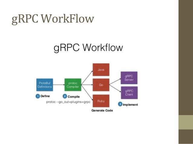gRPC stack supporting Intel Resource Director technology (RDT)