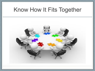 Know How It Fits Together

 