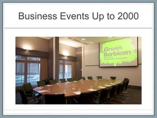 Business Events Up to 2000

 