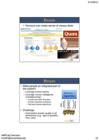 Anthony Joseph | PDF