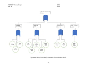 ME20025 Machine Design 09831
Pair 76 10162
27
Figure 3.8.1 shows the fault tree for the Masala Dosa machine design.
 
