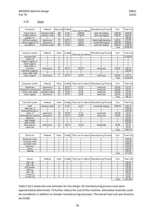 ME20025 Machine Design 09831
Pair 76 10162
29
3.10 Costs
Table 3.10.1 shows the cost estimates for this design. All manufacturing process costs were
approximately determined. To further reduce the cost of this machine, alternative materials could
be considered, in addition to cheaper manufacturing processes. The overall total cost was found to
be £5200.
 