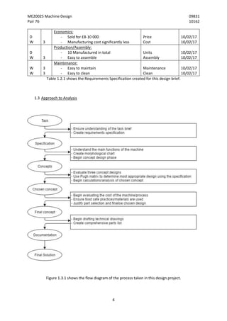 ME20025 Machine Design 09831
Pair 76 10162
4
D
W 3
Economics:
- Sold for £8-10 000
- Manufacturing cost significantly less
Price
Cost
10/02/17
10/02/17
D
W 3
Production/Assembly:
- 10 Manufactured in total
- Easy to assemble
Units
Assembly
10/02/17
10/02/17
W
W
3
3
Maintenance:
- Easy to maintain
- Easy to clean
Maintenance
Clean
10/02/17
10/02/17
Table 1.2.1 shows the Requirements Specification created for this design brief.
1.3 Approach to Analysis
Figure 1.3.1 shows the flow diagram of the process taken in this design project.
 