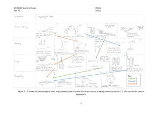 ME20025 Machine Design 09831
Pair 76 10162
7
Figure 2.1.1 shows the morphological chart and pathways used to create the three concept drawings shown in Section 2.3. This can also be seen in
Appendix 9.
Key
Concept 1
Concept 2
Concept 3
 