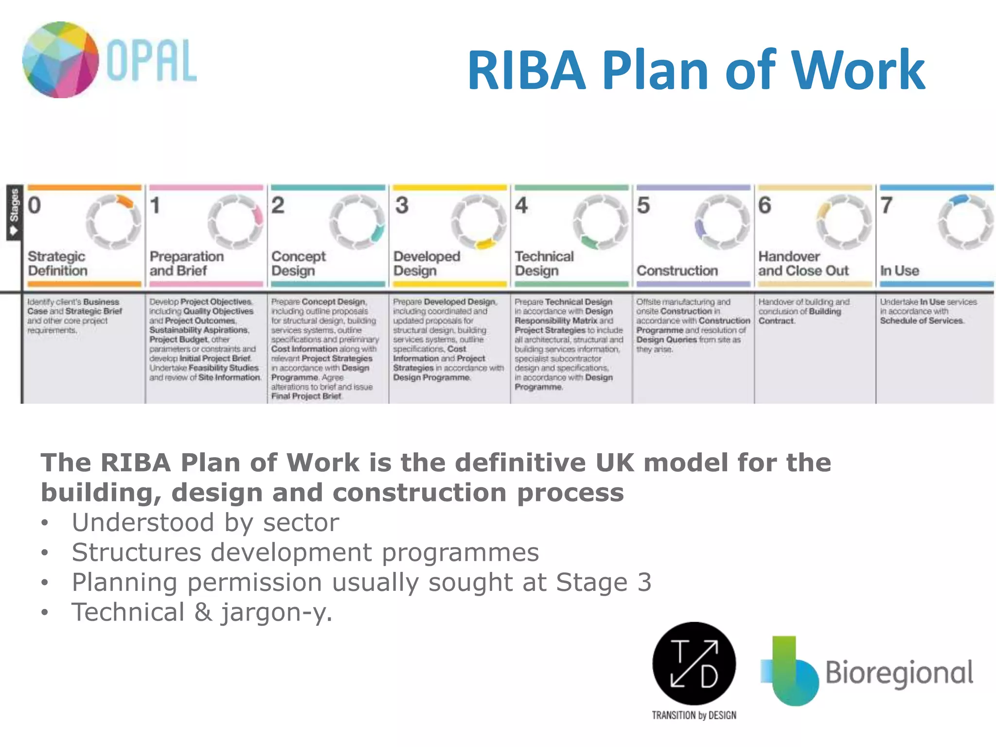 A quick insight into the development process for community-led housing ...